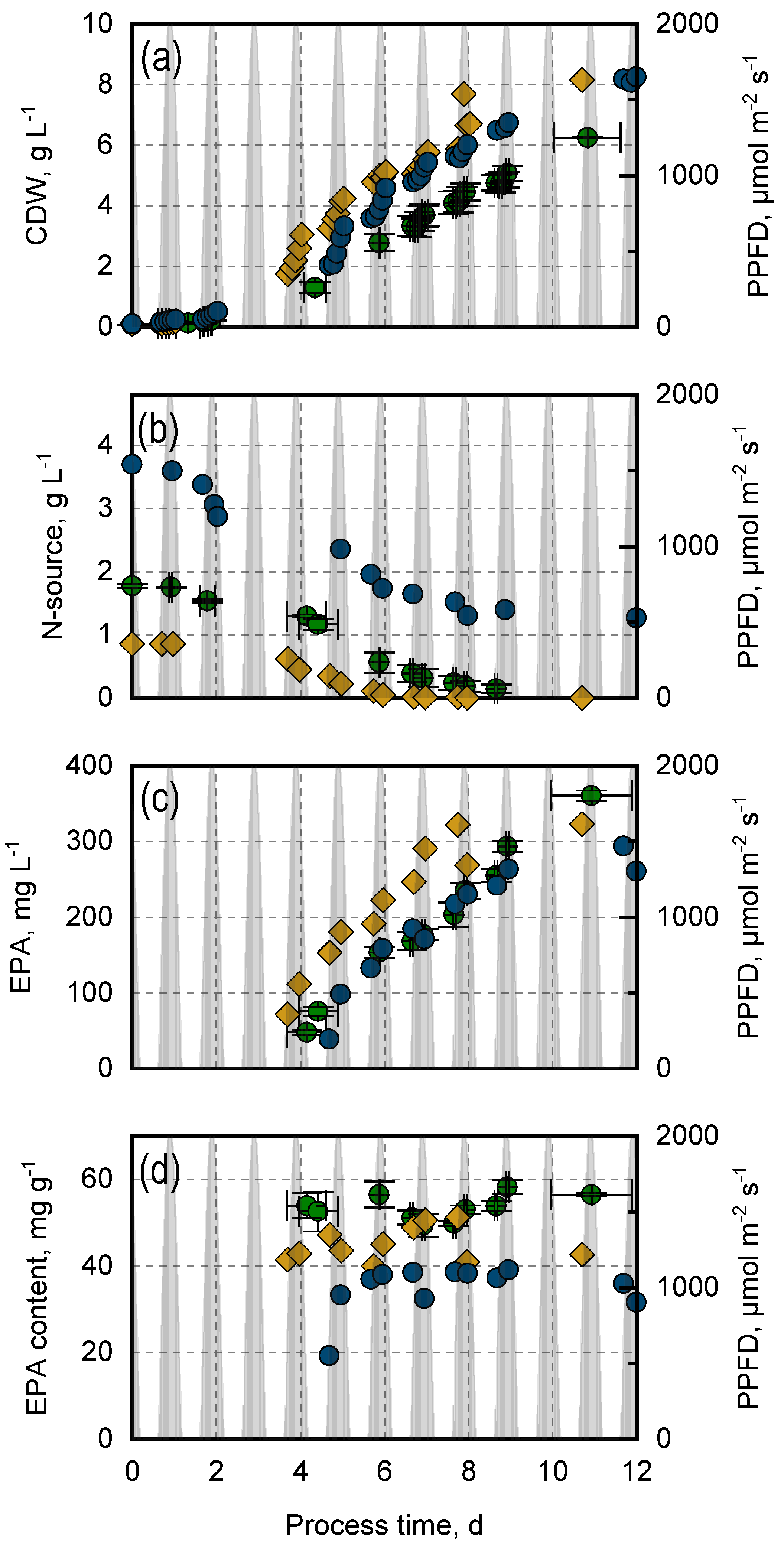 Processes 13 01649 g004