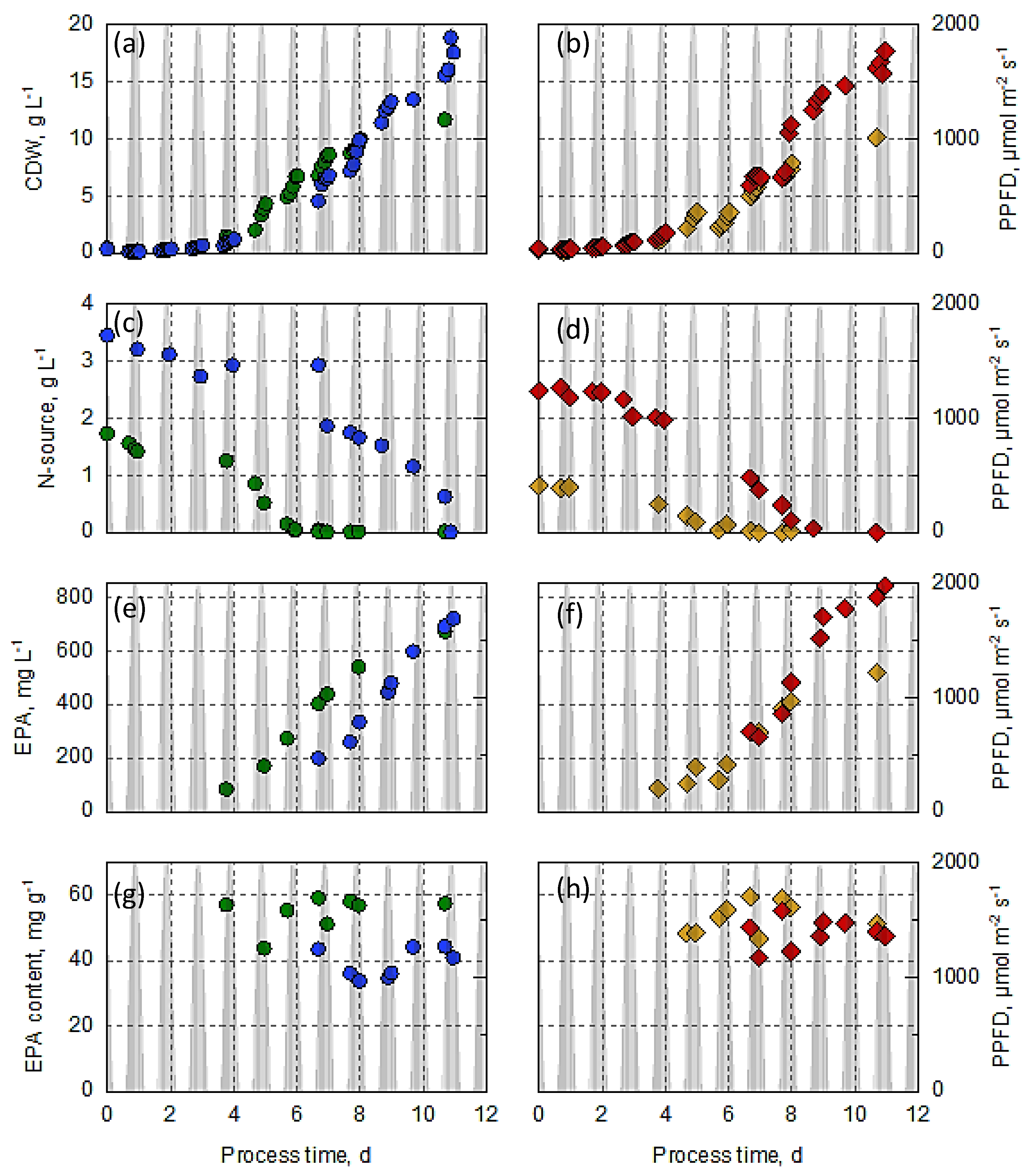 Processes 13 01649 g005