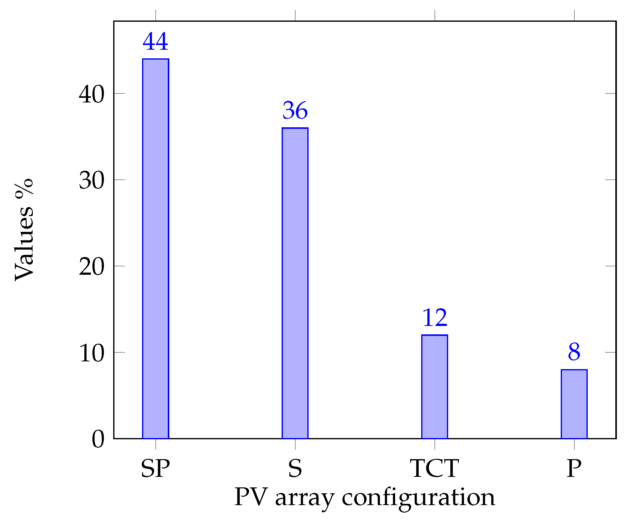 Processes 13 01650 g001
