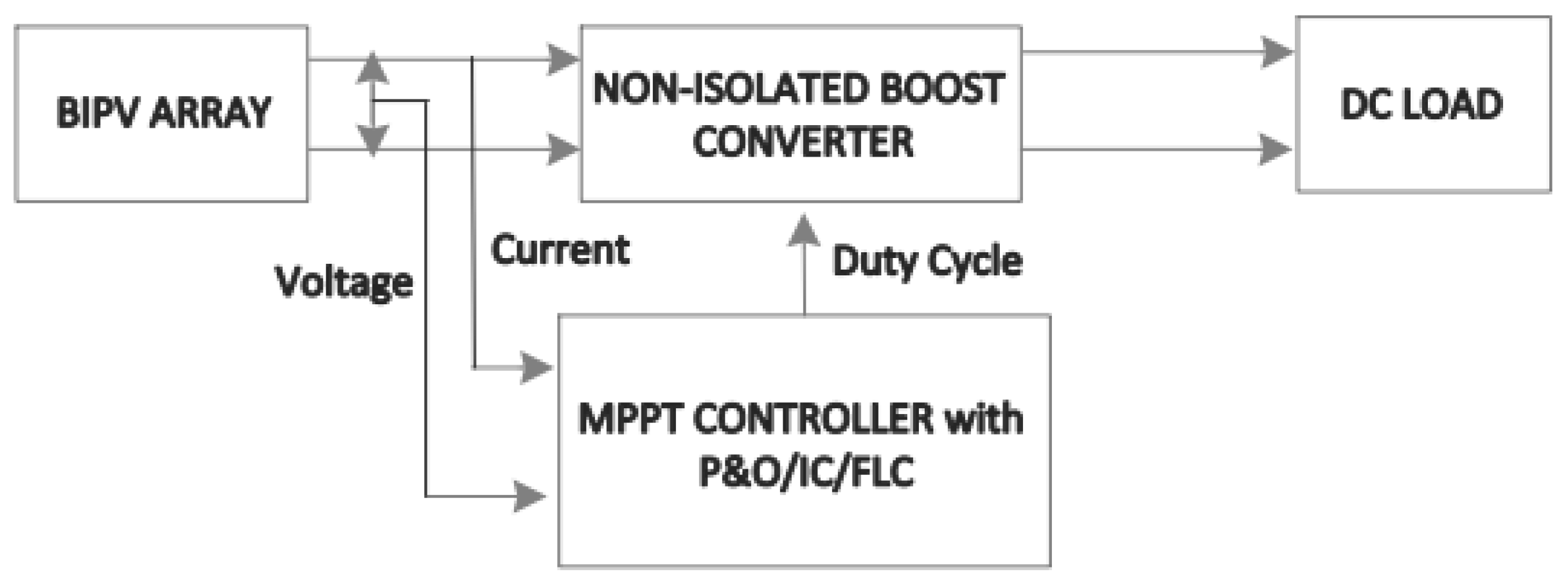 Processes 13 01650 g007