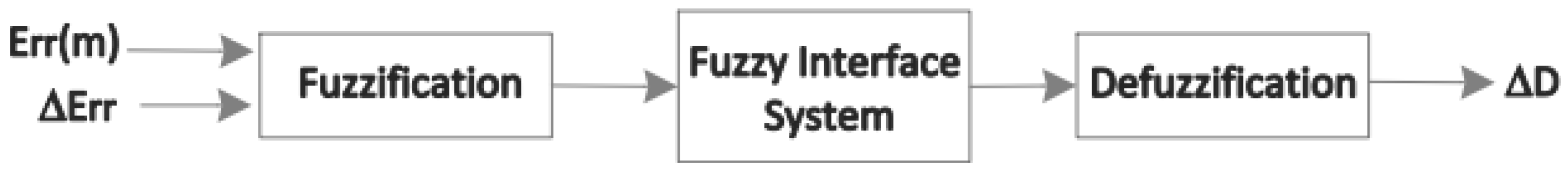 Processes 13 01650 g008