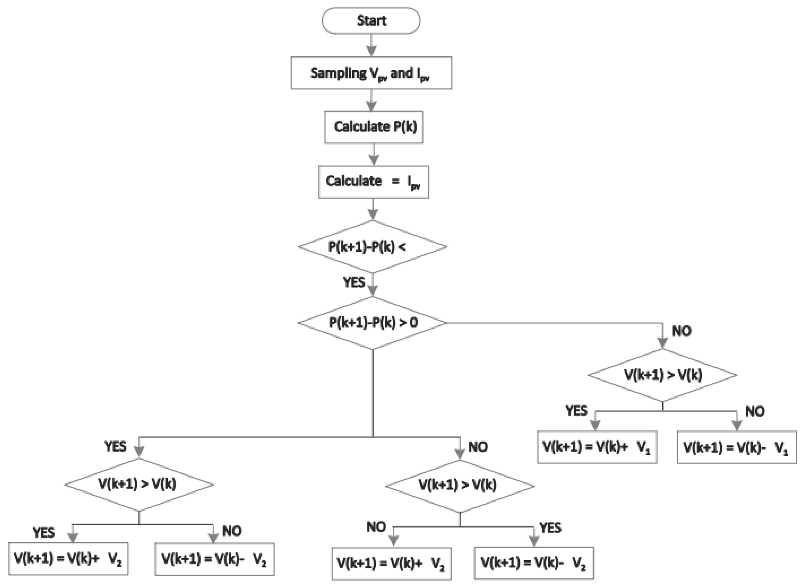 Processes 13 01650 g009