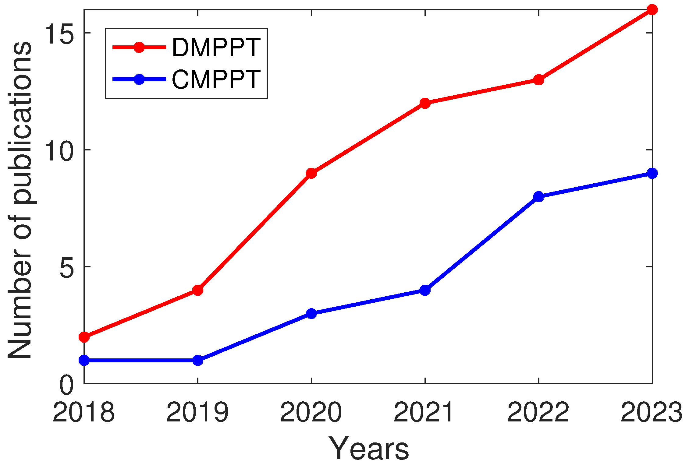 Processes 13 01650 g011