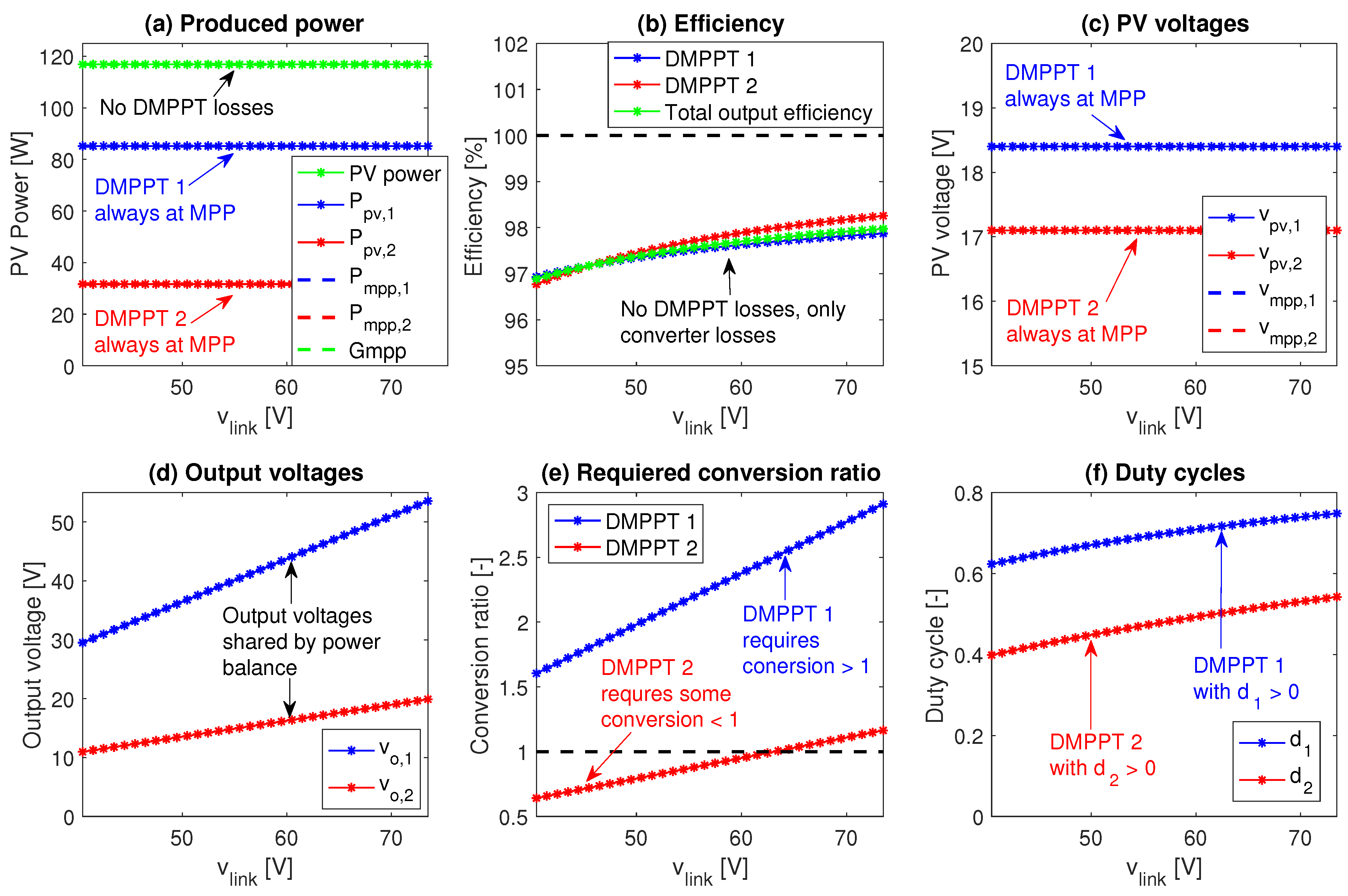 Processes 13 01650 g023