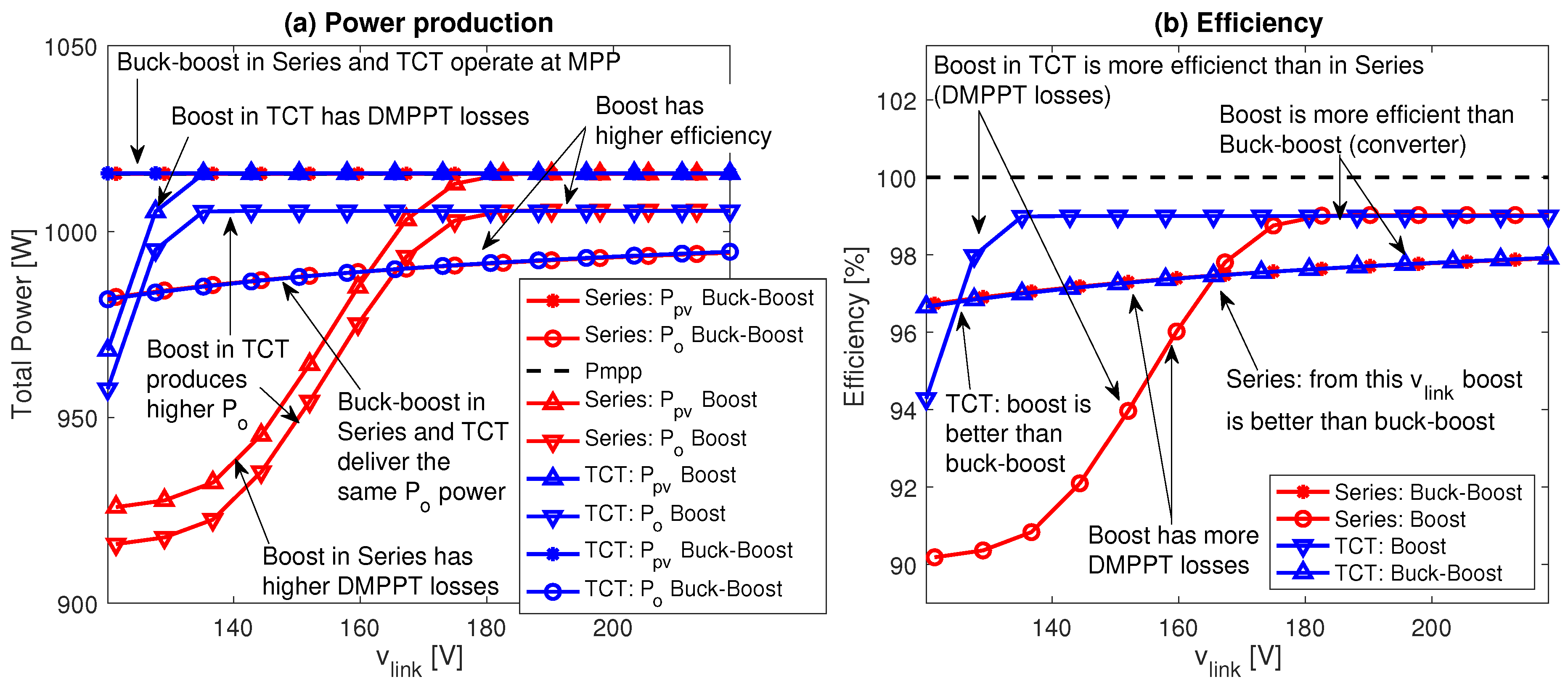 Processes 13 01650 g025