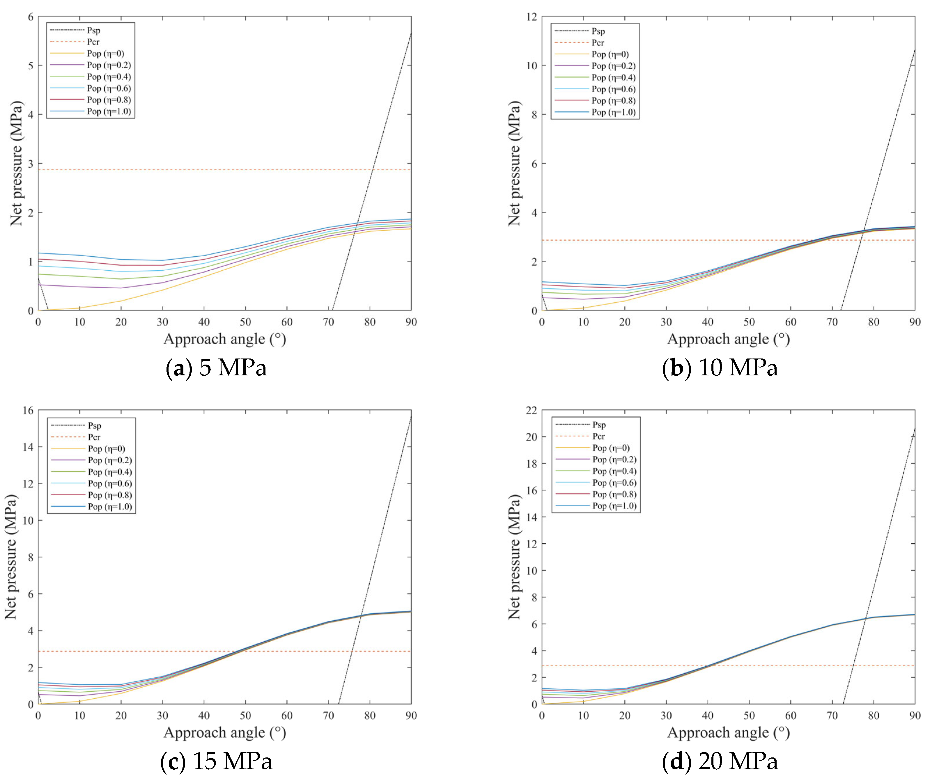 Processes 13 01652 g007