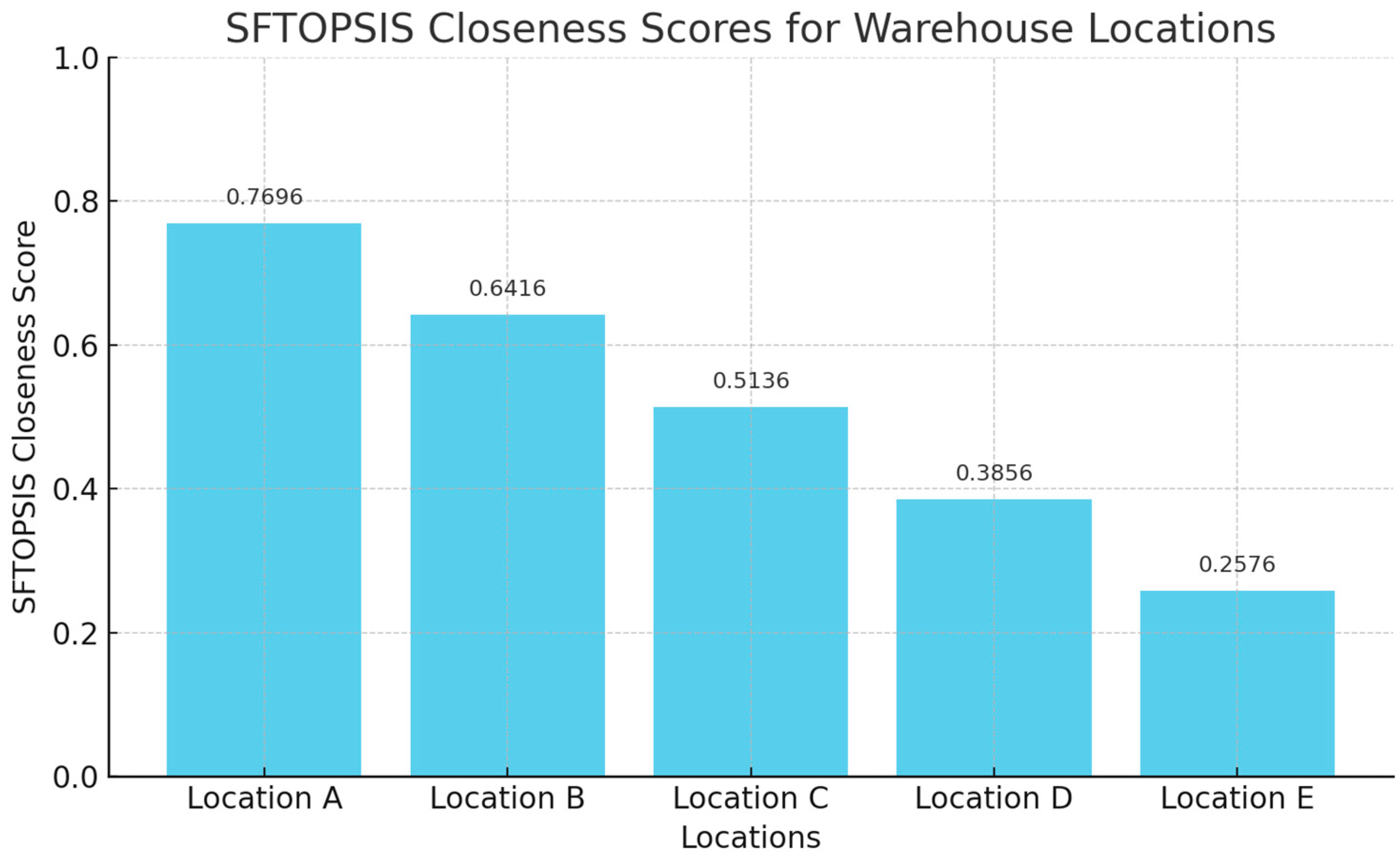 Processes 13 01653 g003