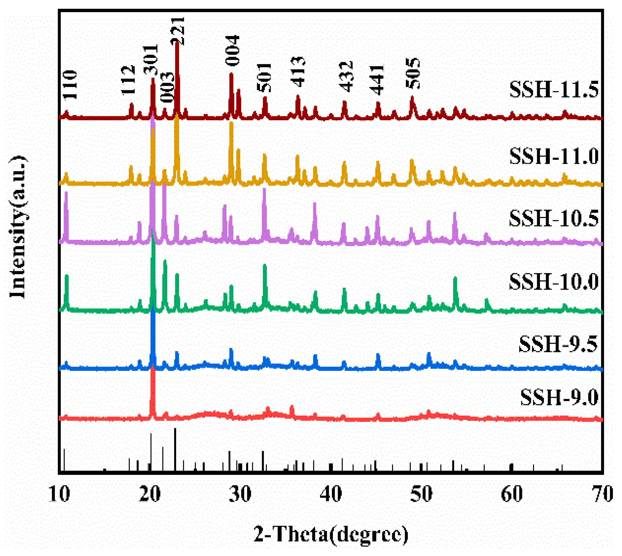 Processes 13 01654 g003