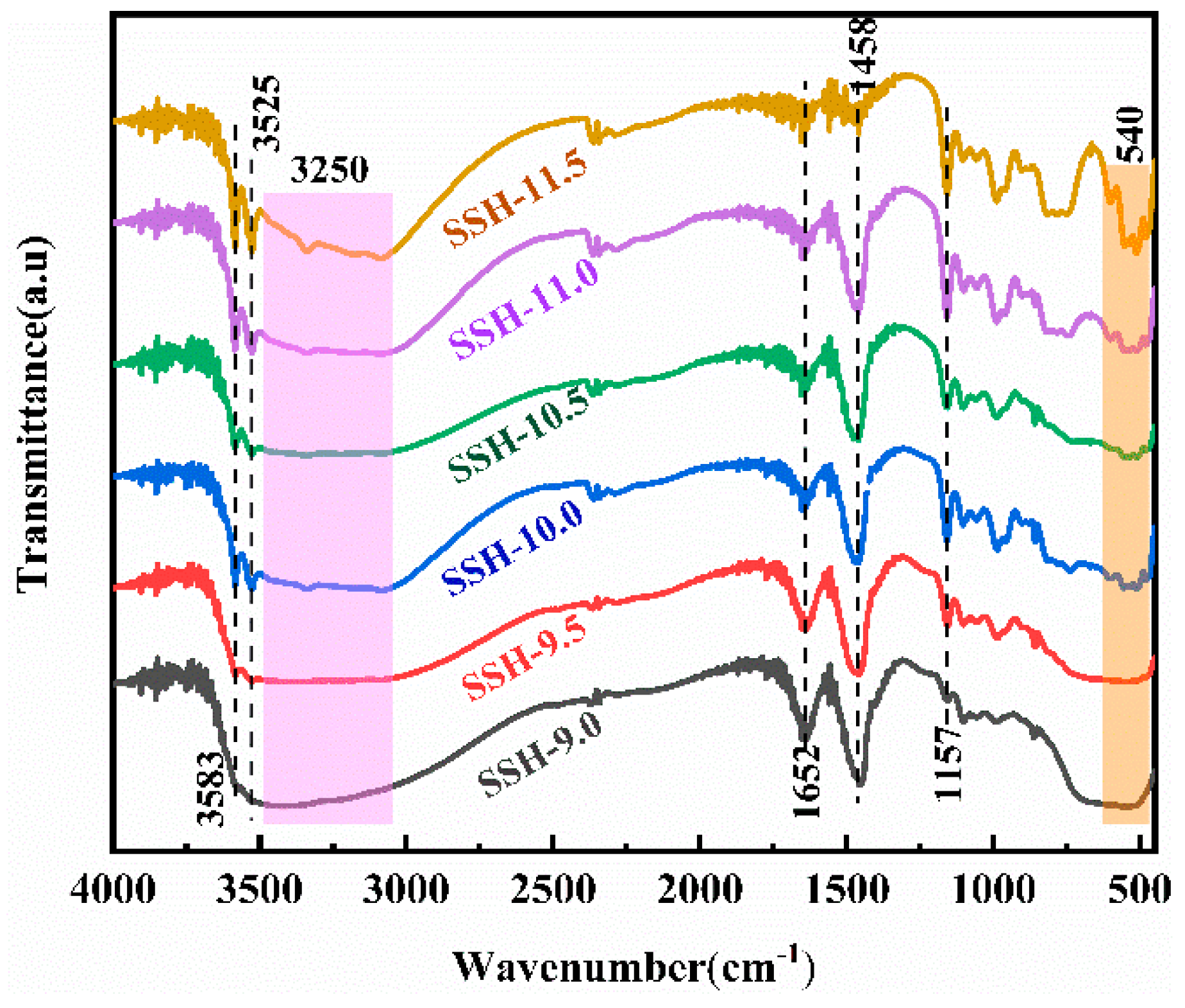 Processes 13 01654 g004