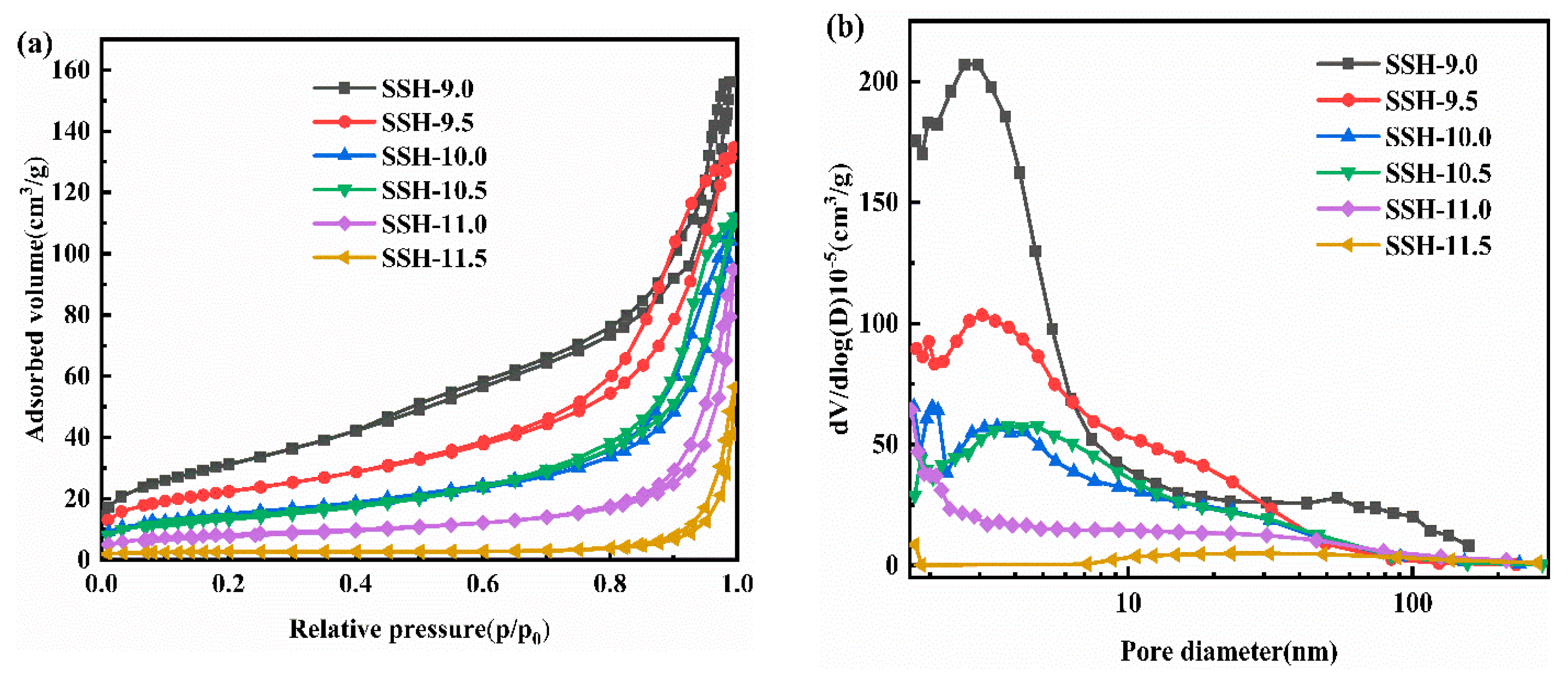 Processes 13 01654 g006