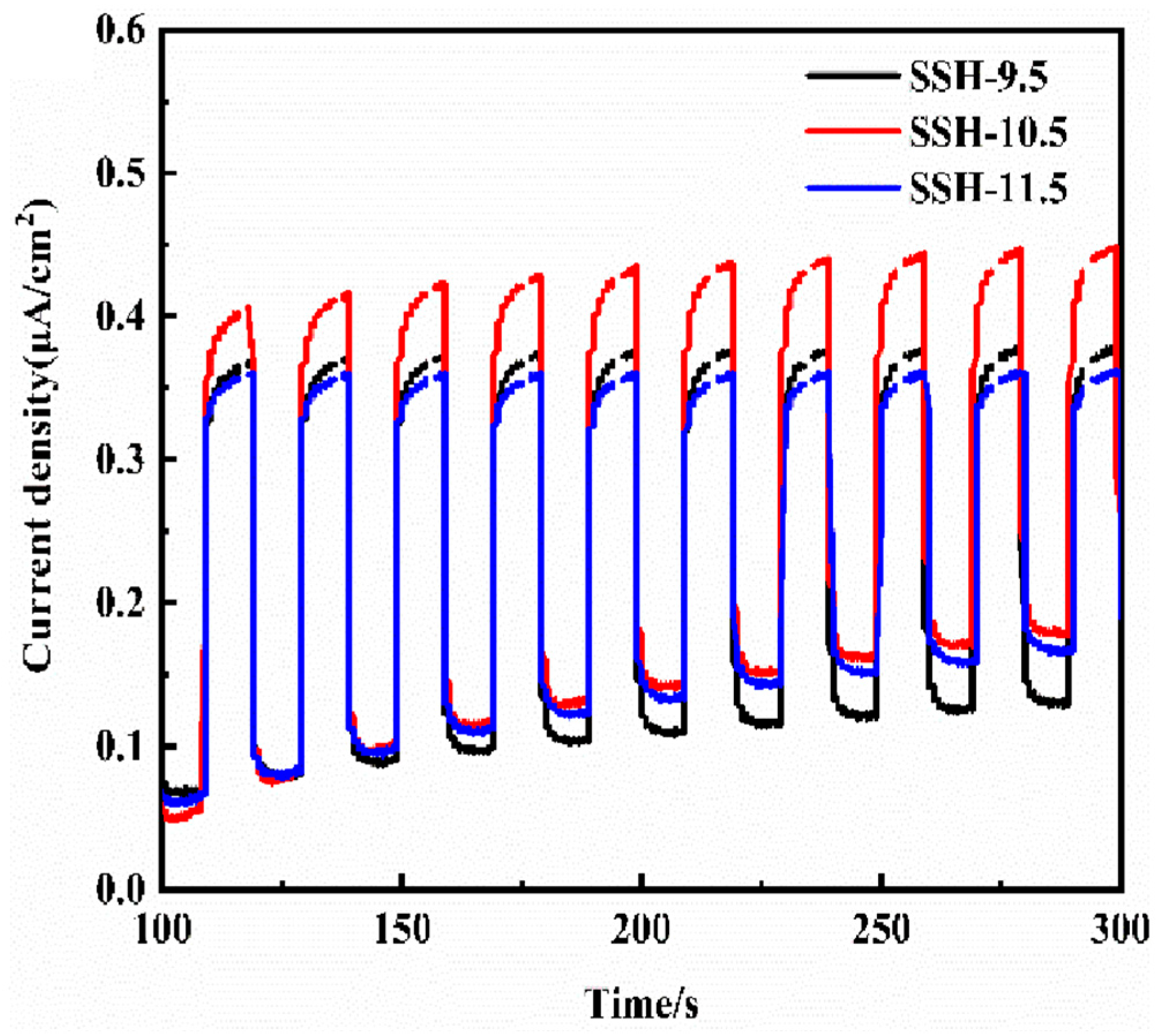 Processes 13 01654 g008