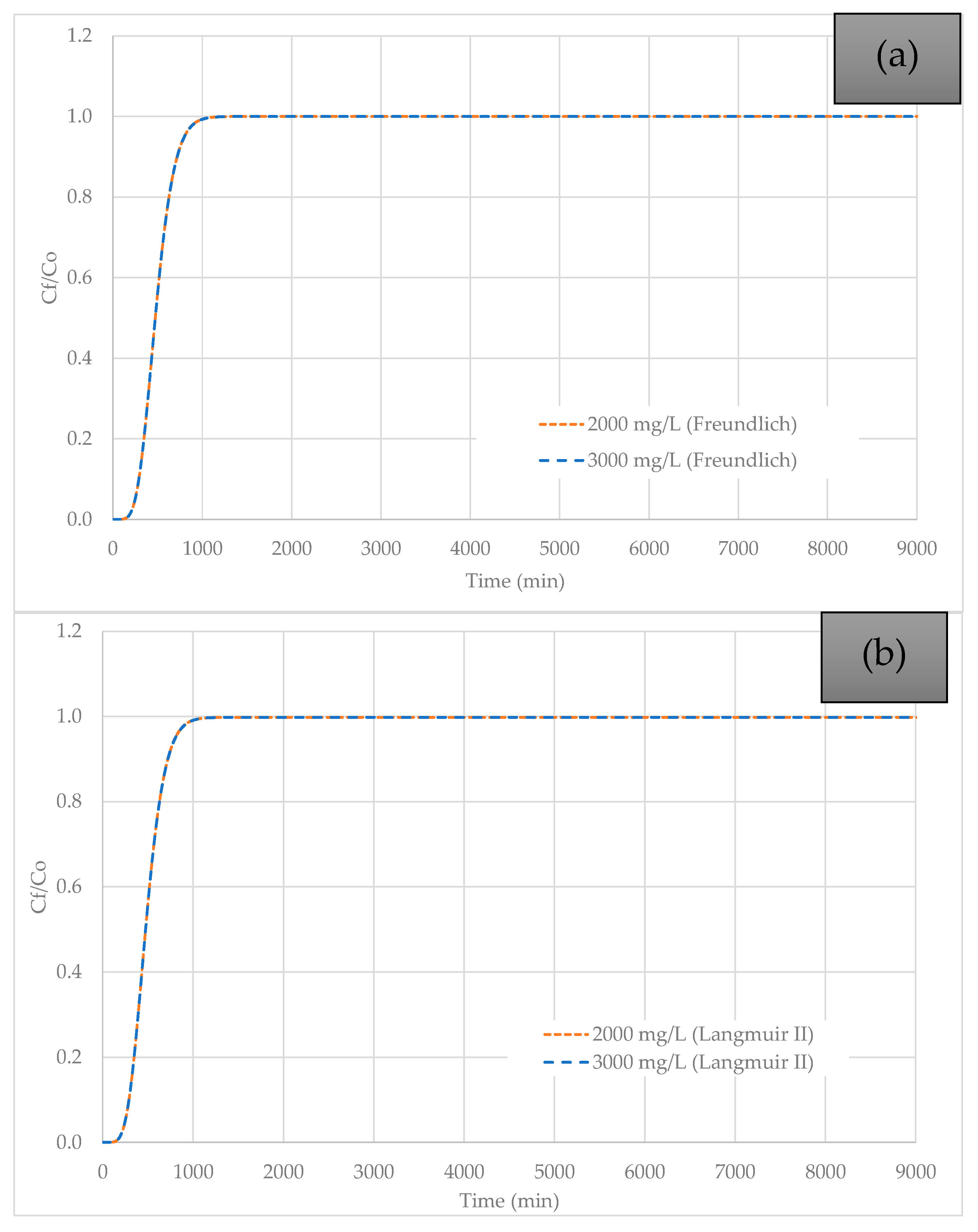 Processes 13 01655 g003 Processes 13 01655 g003