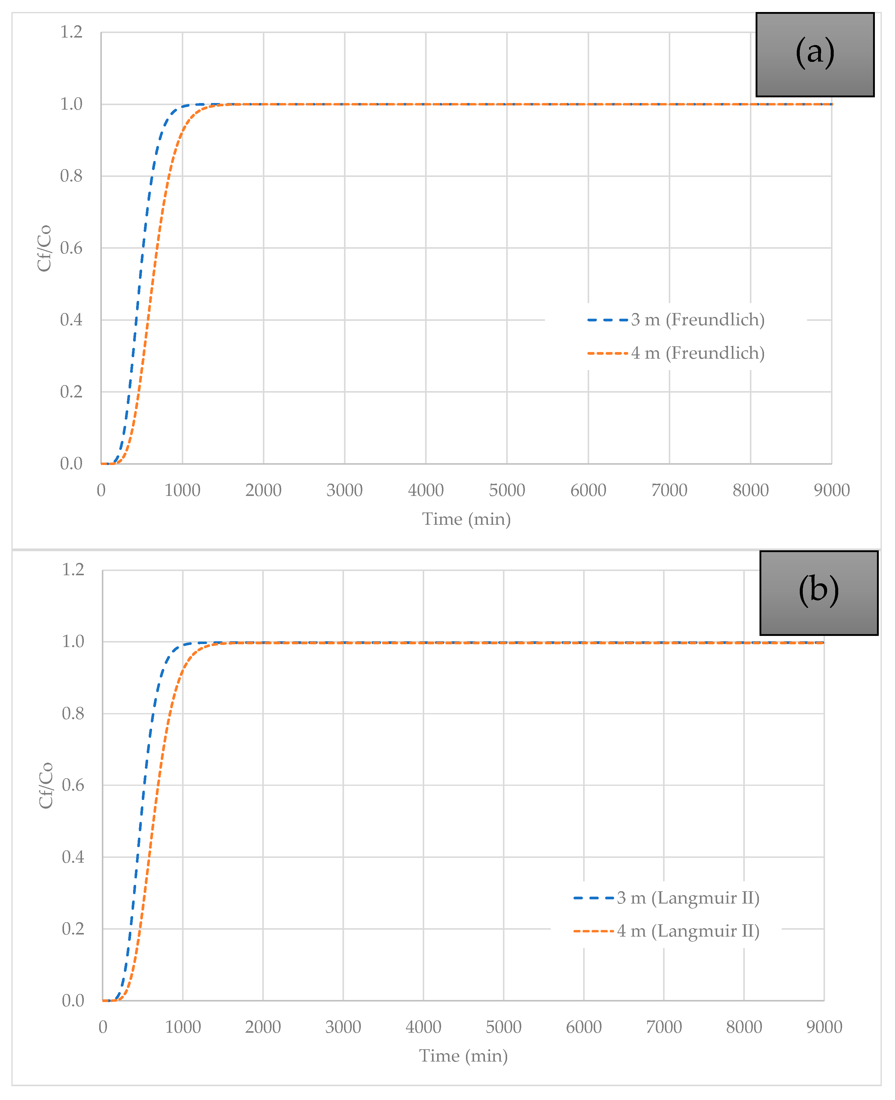 Processes 13 01655 g005 Processes 13 01655 g005