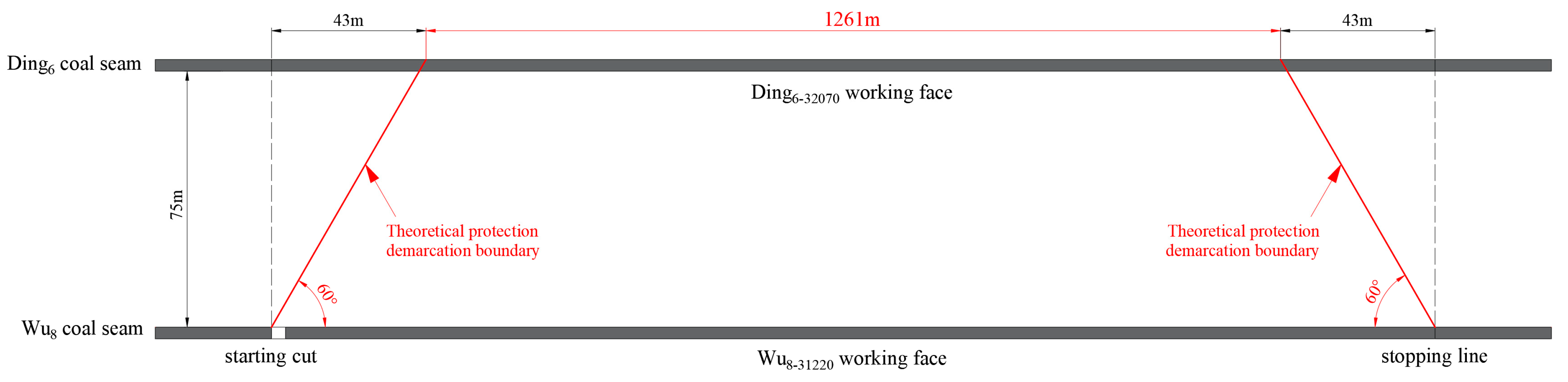 Processes 13 01656 g002