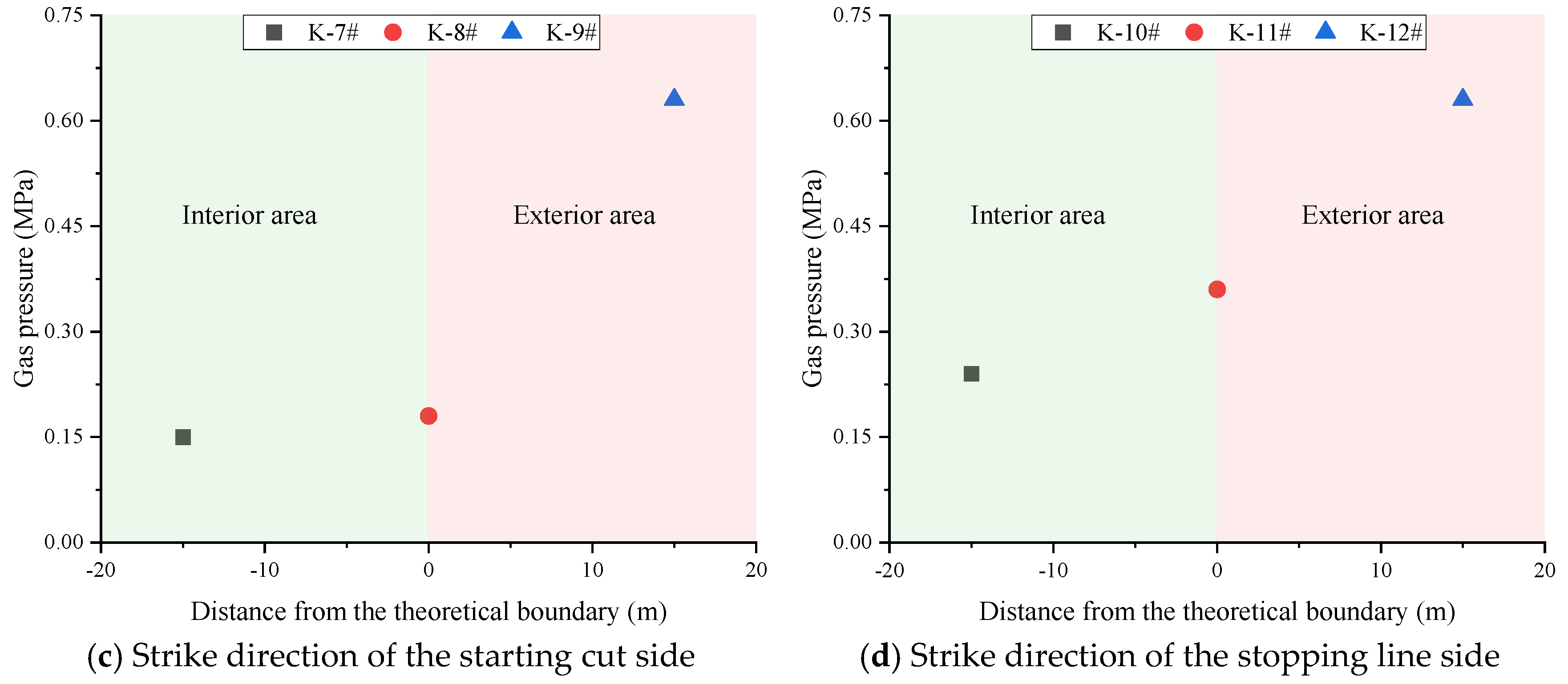 Processes 13 01656 g008b