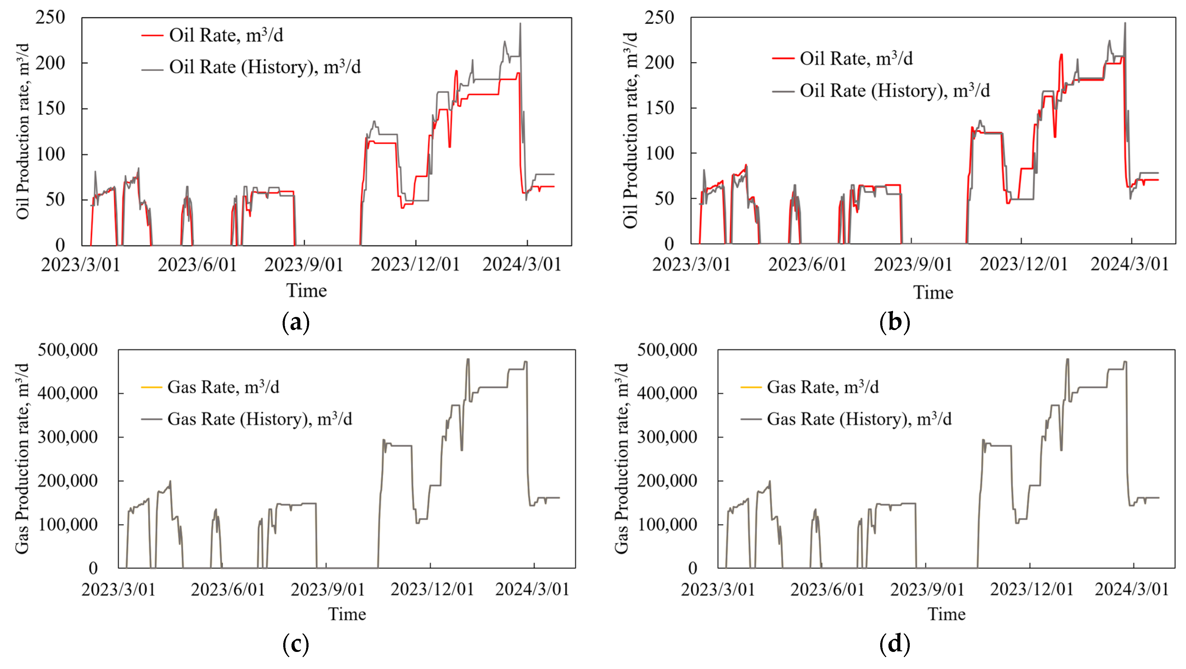 Processes 13 01659 g004