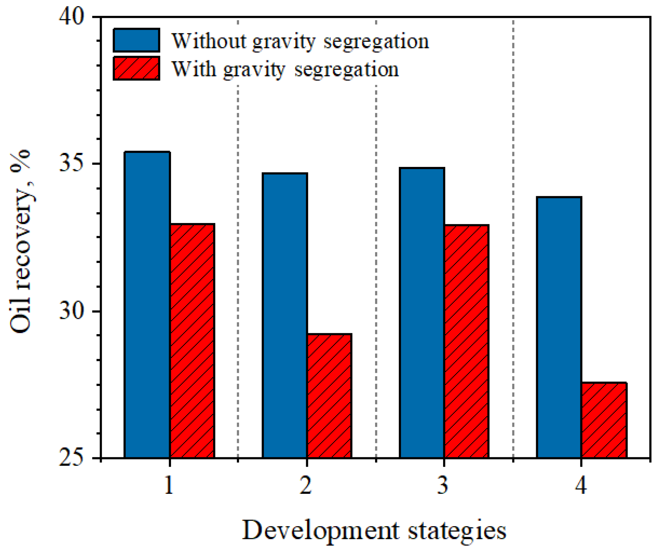 Processes 13 01659 g009