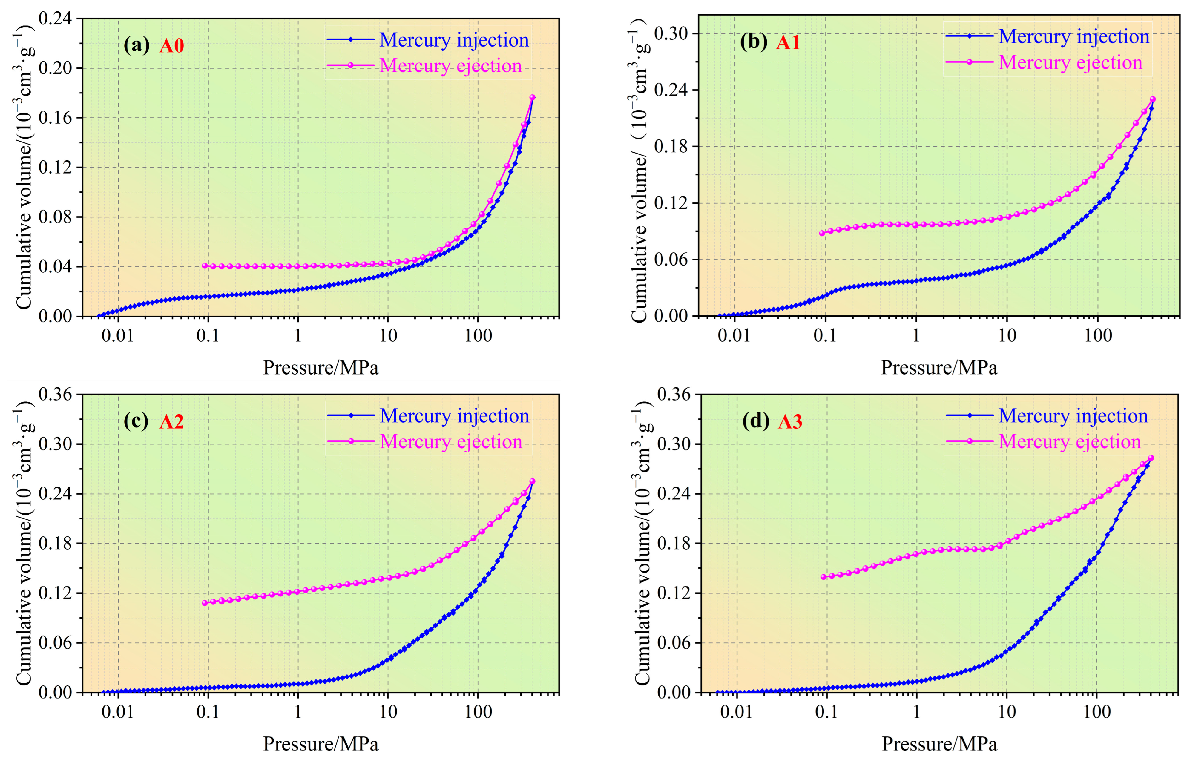 Processes 13 01662 g002