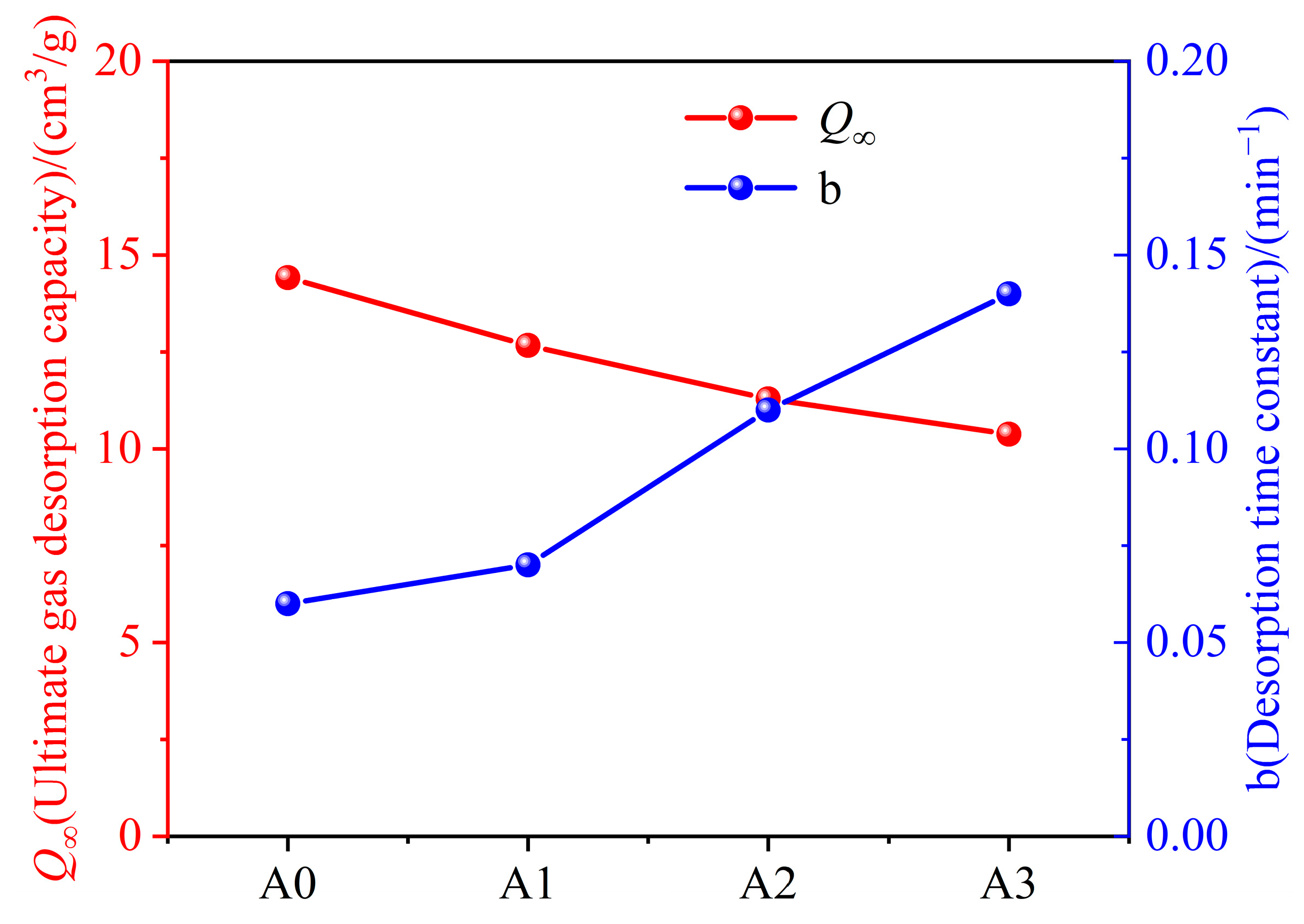 Processes 13 01662 g007