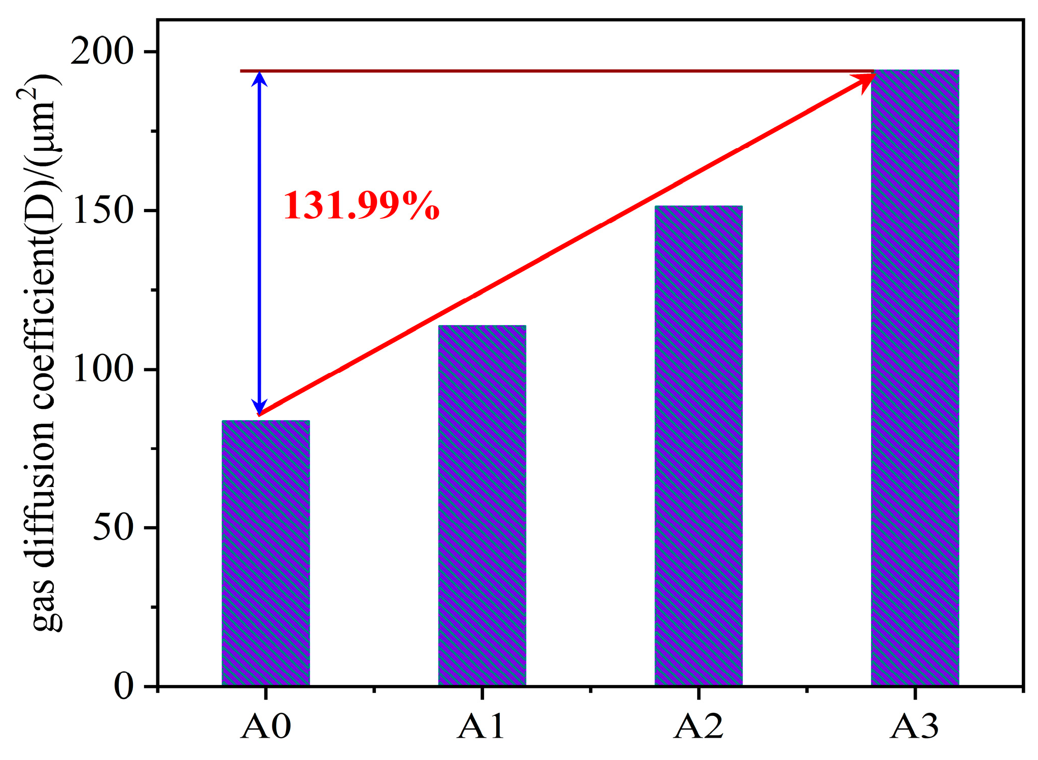 Processes 13 01662 g008