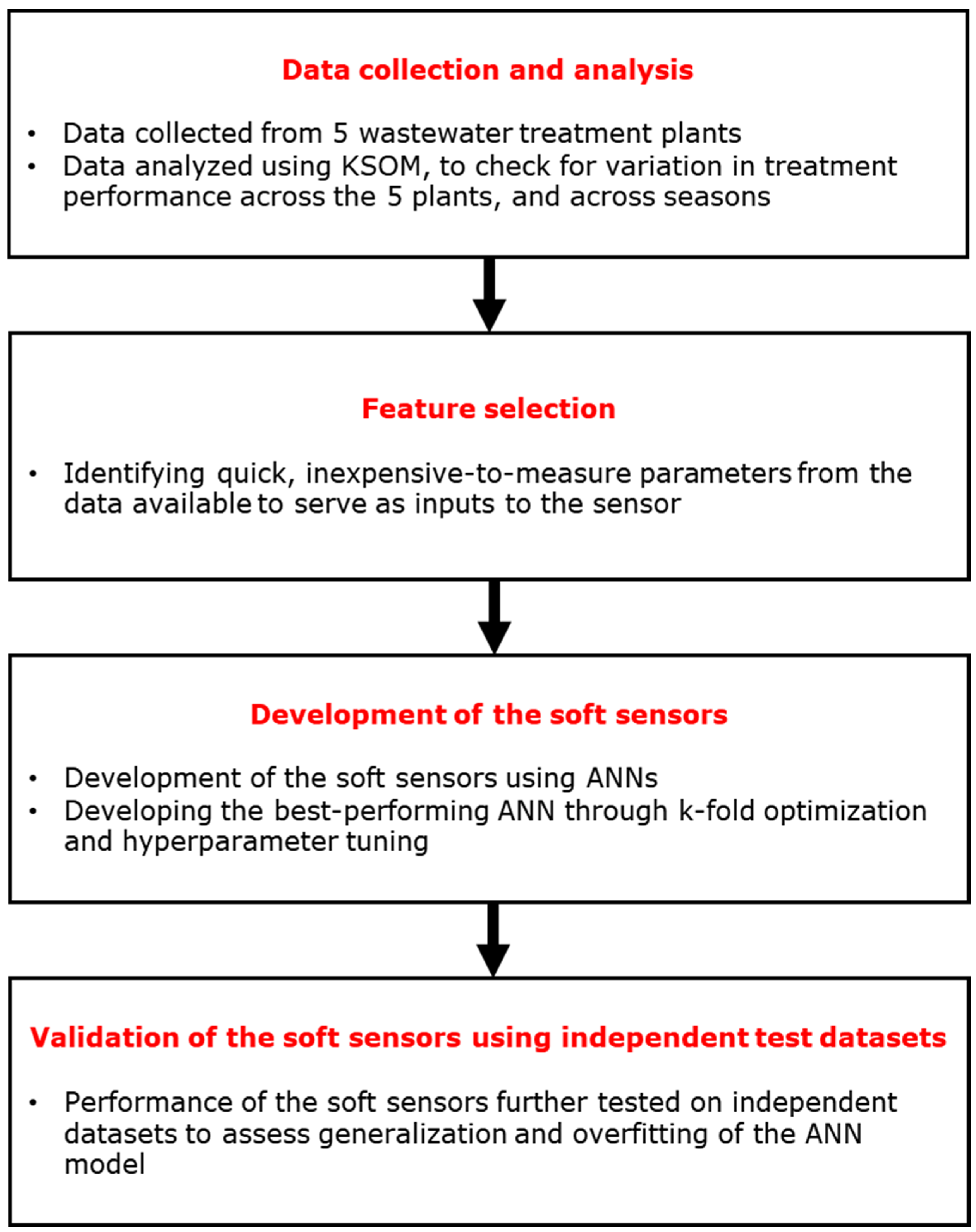 Processes 13 01664 g001