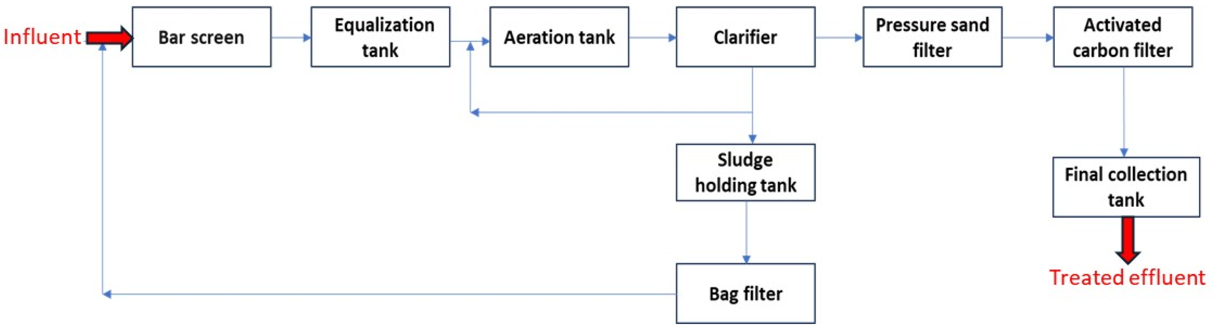 Processes 13 01664 g002