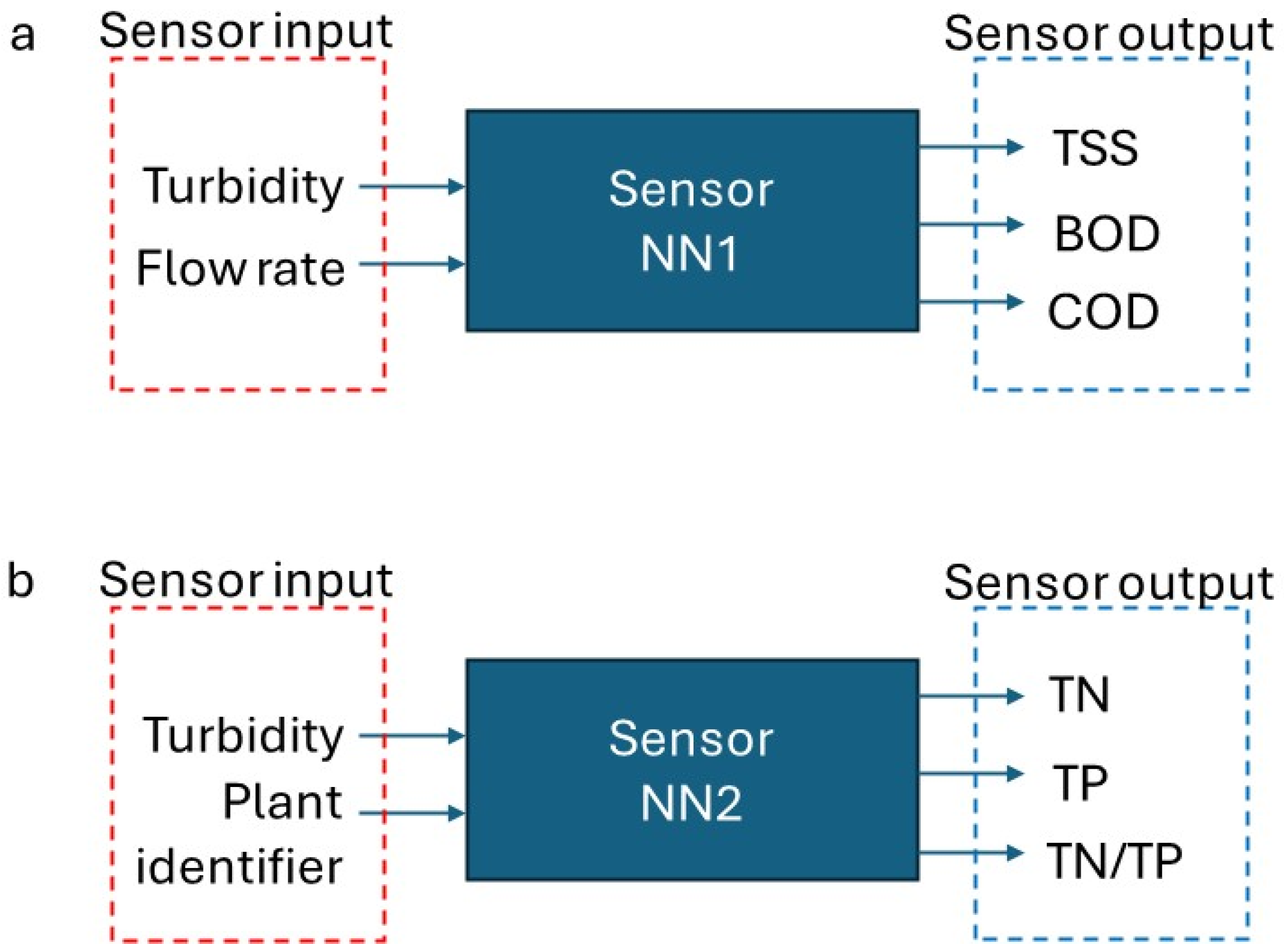 Processes 13 01664 g003