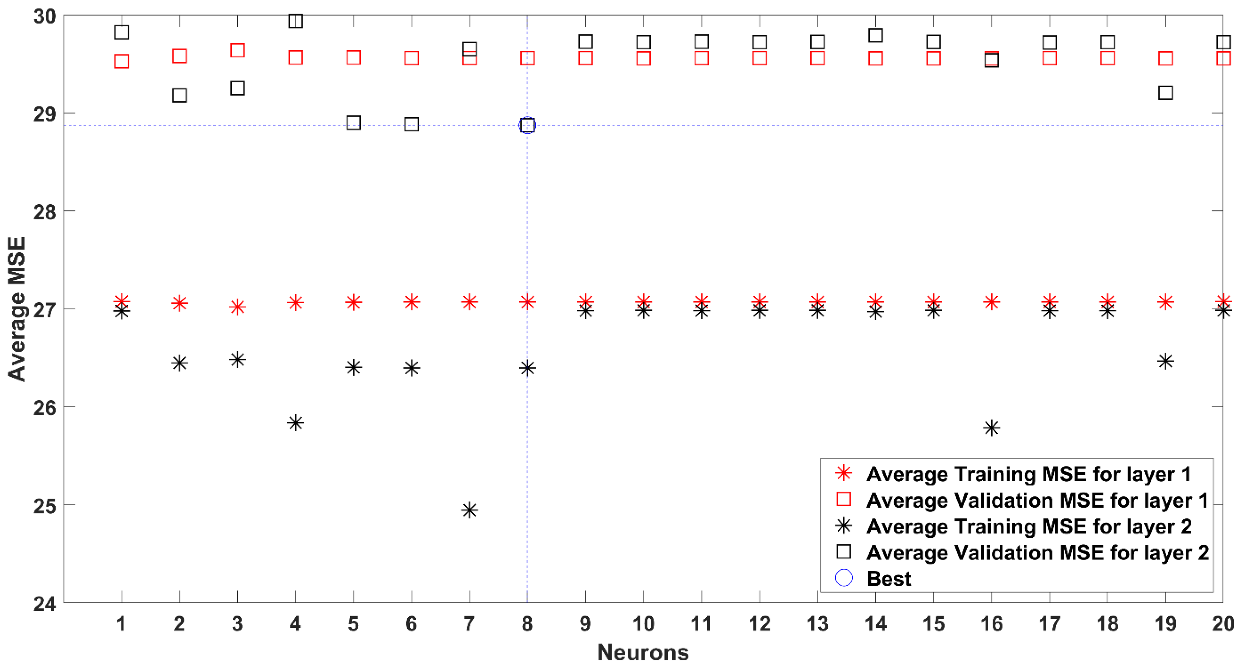 Processes 13 01664 g005
