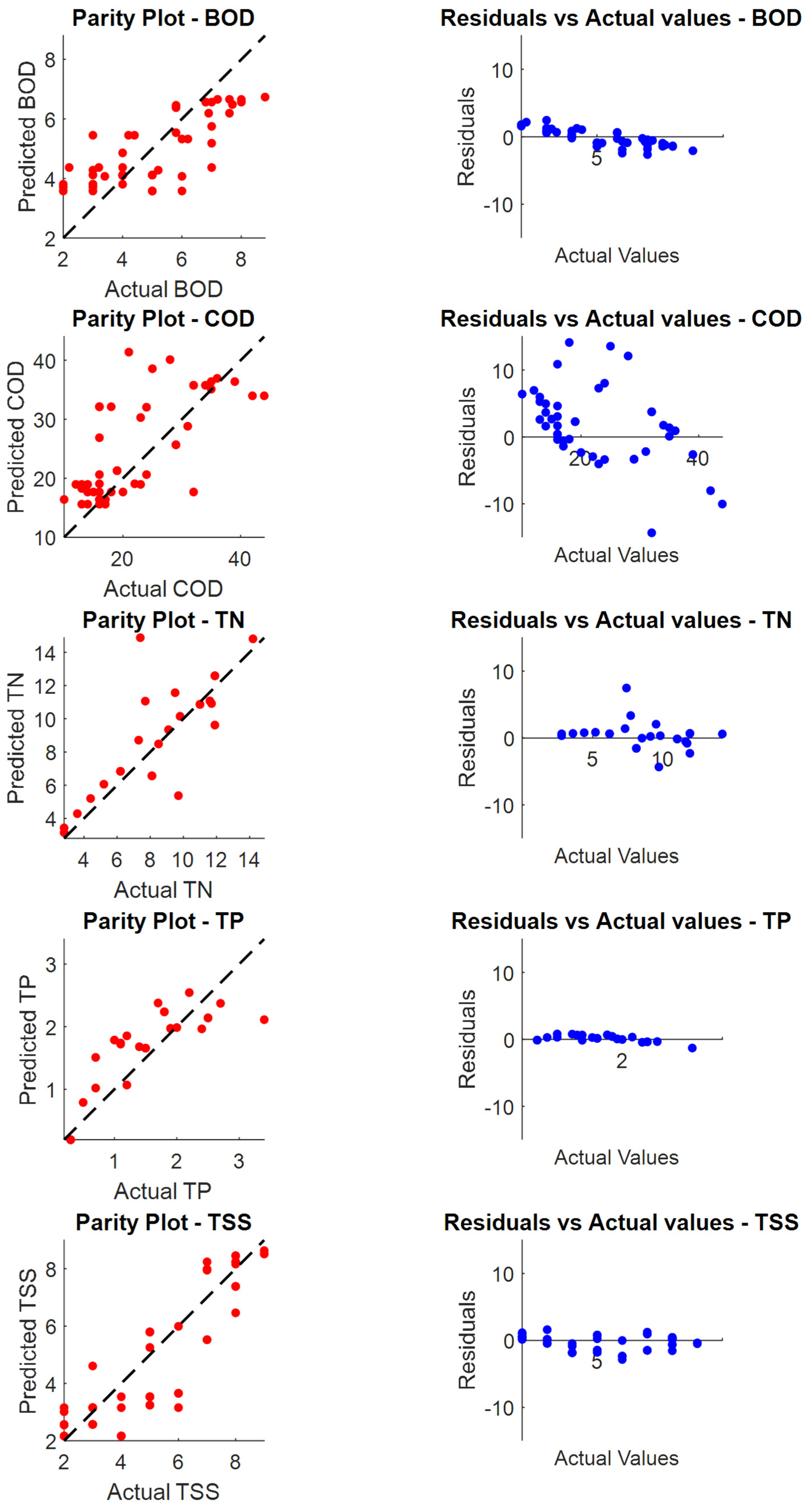 Processes 13 01664 g008
