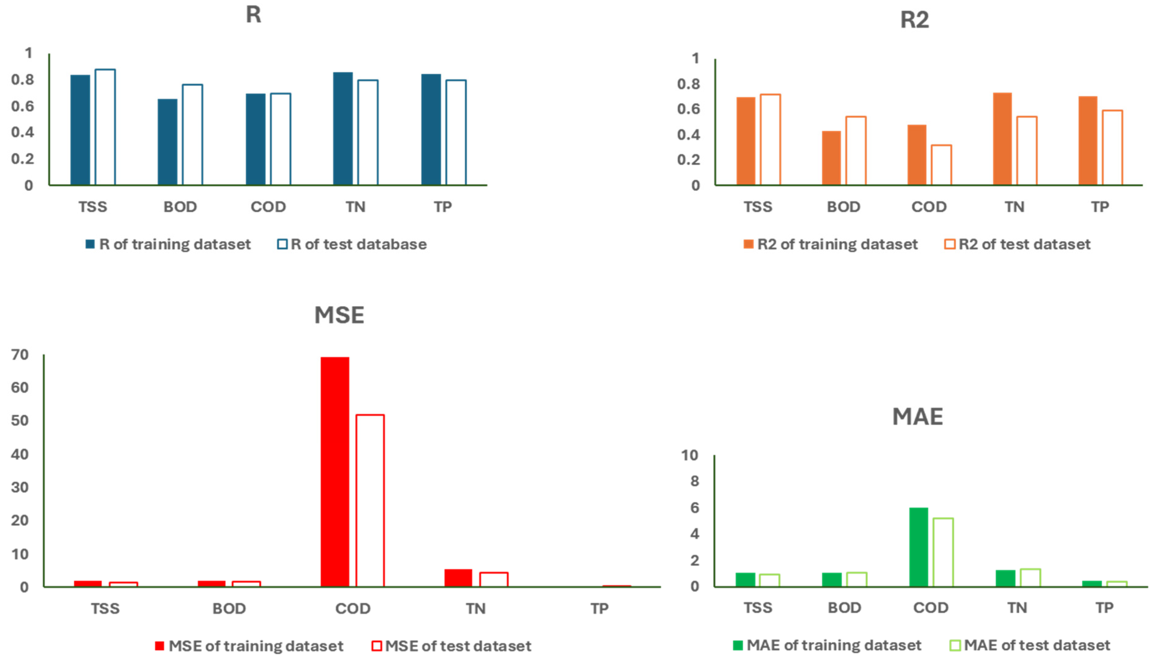 Processes 13 01664 g009