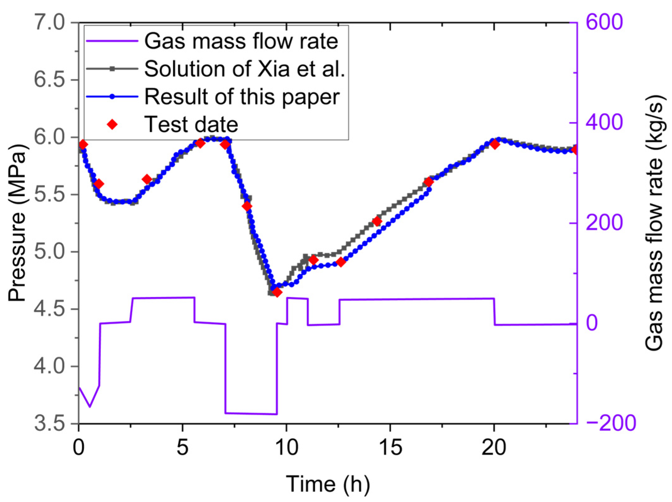 Processes 13 01665 g004
