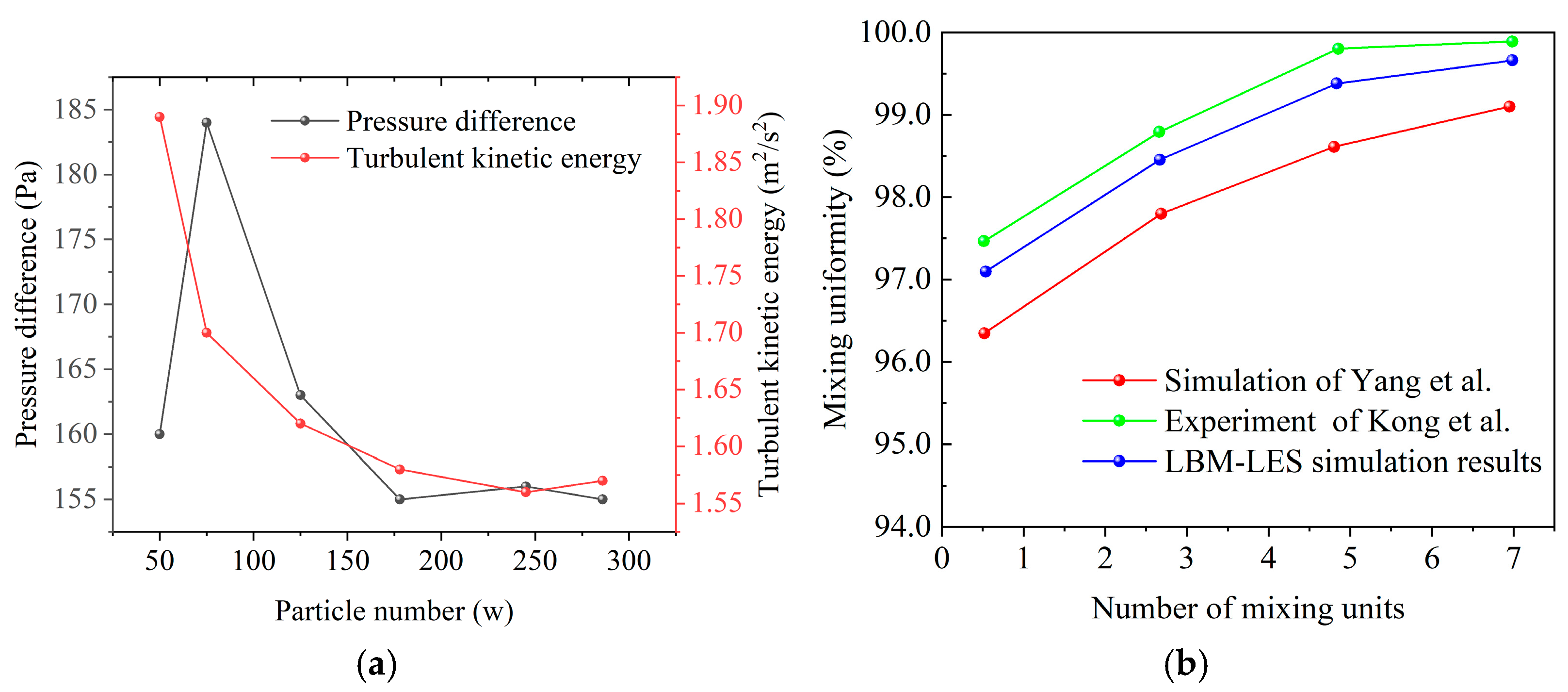 Processes 13 01666 g006