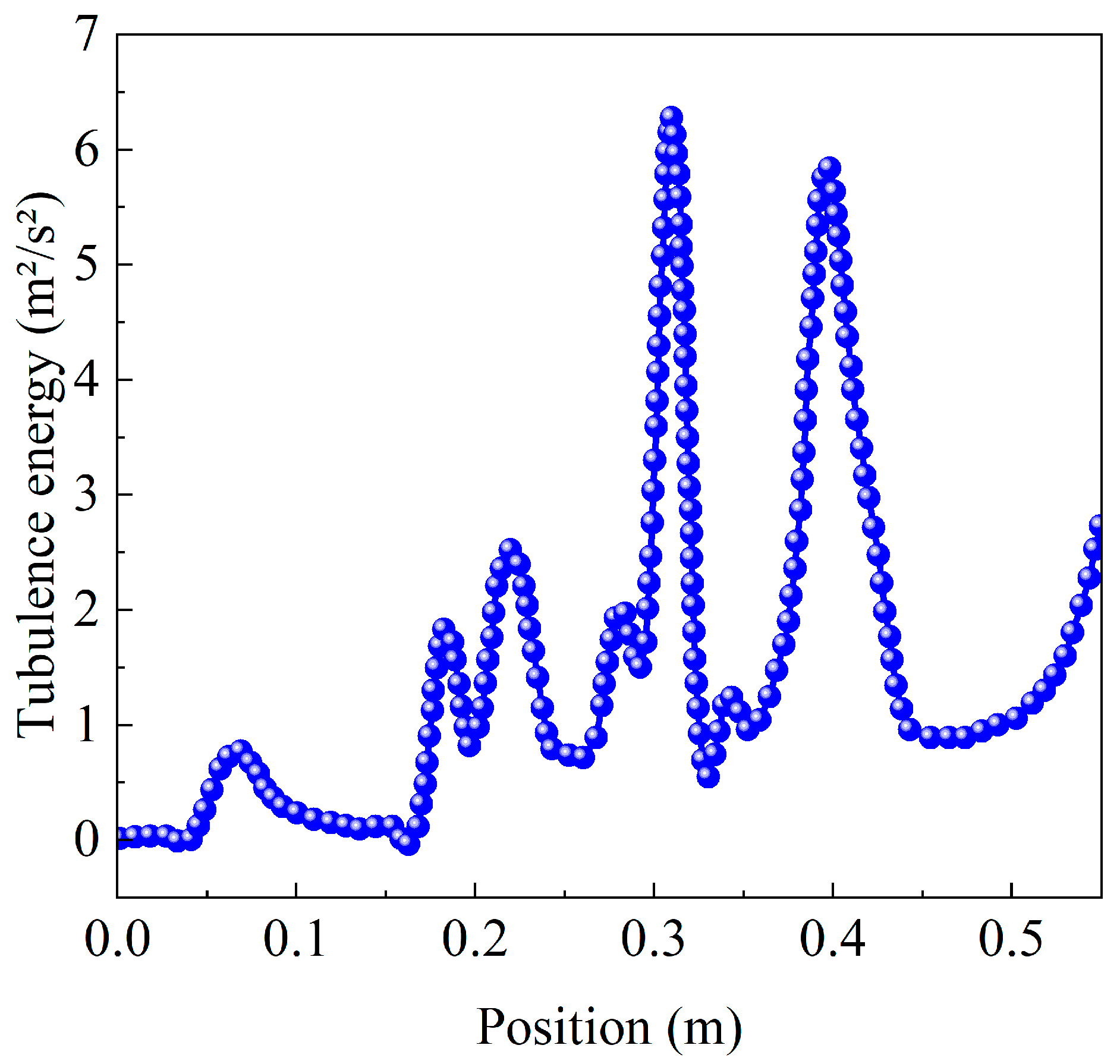 Processes 13 01666 g008