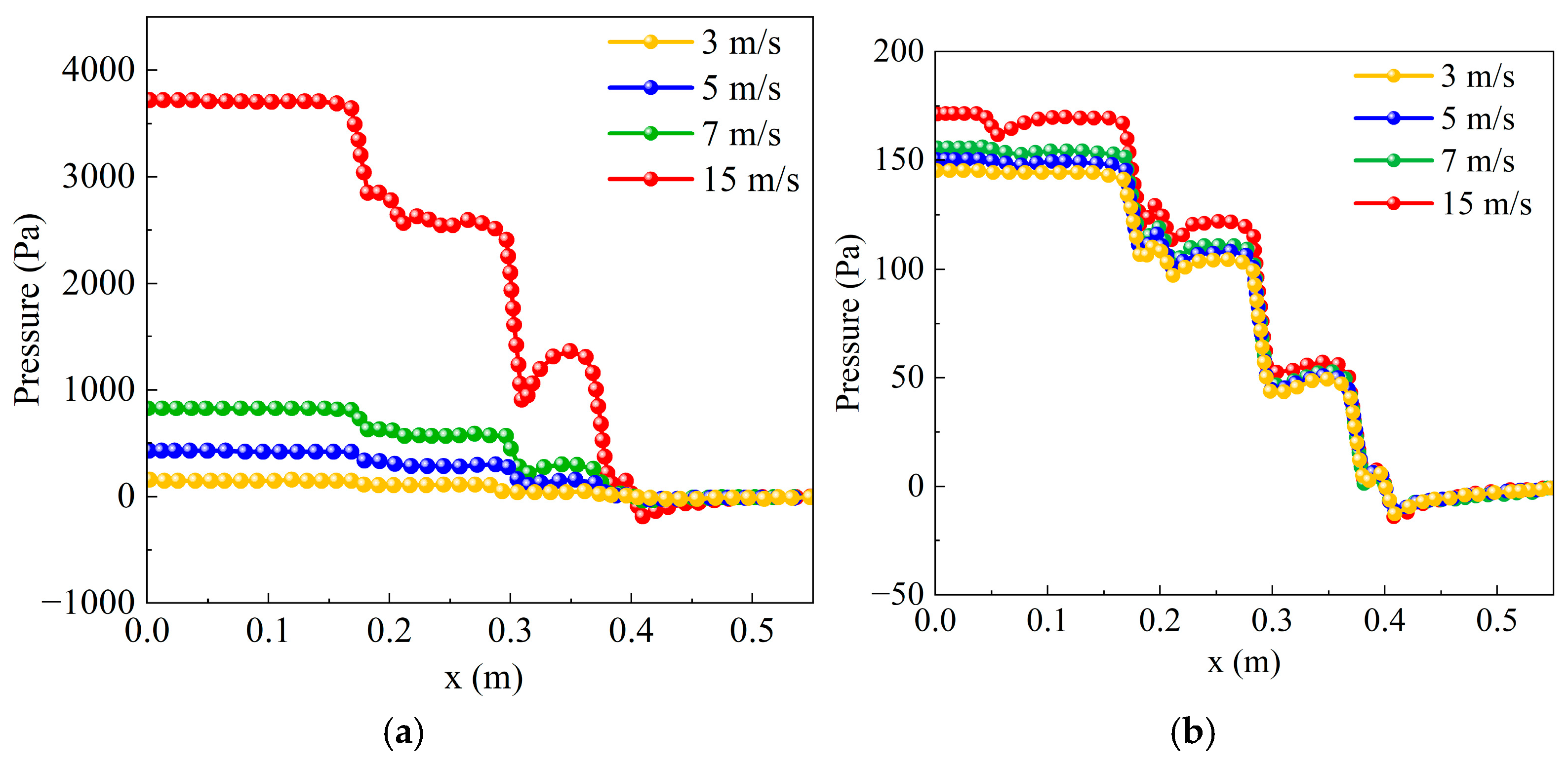 Processes 13 01666 g010