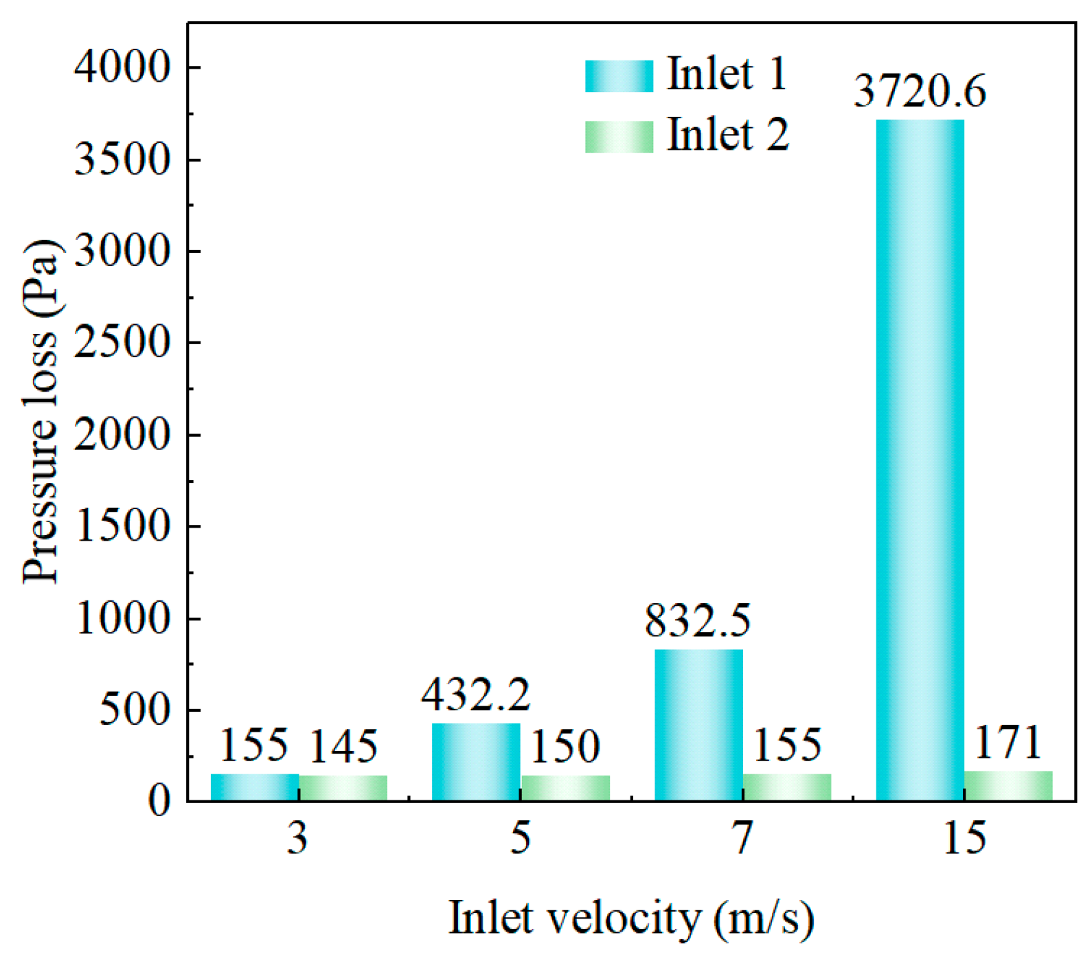 Processes 13 01666 g011