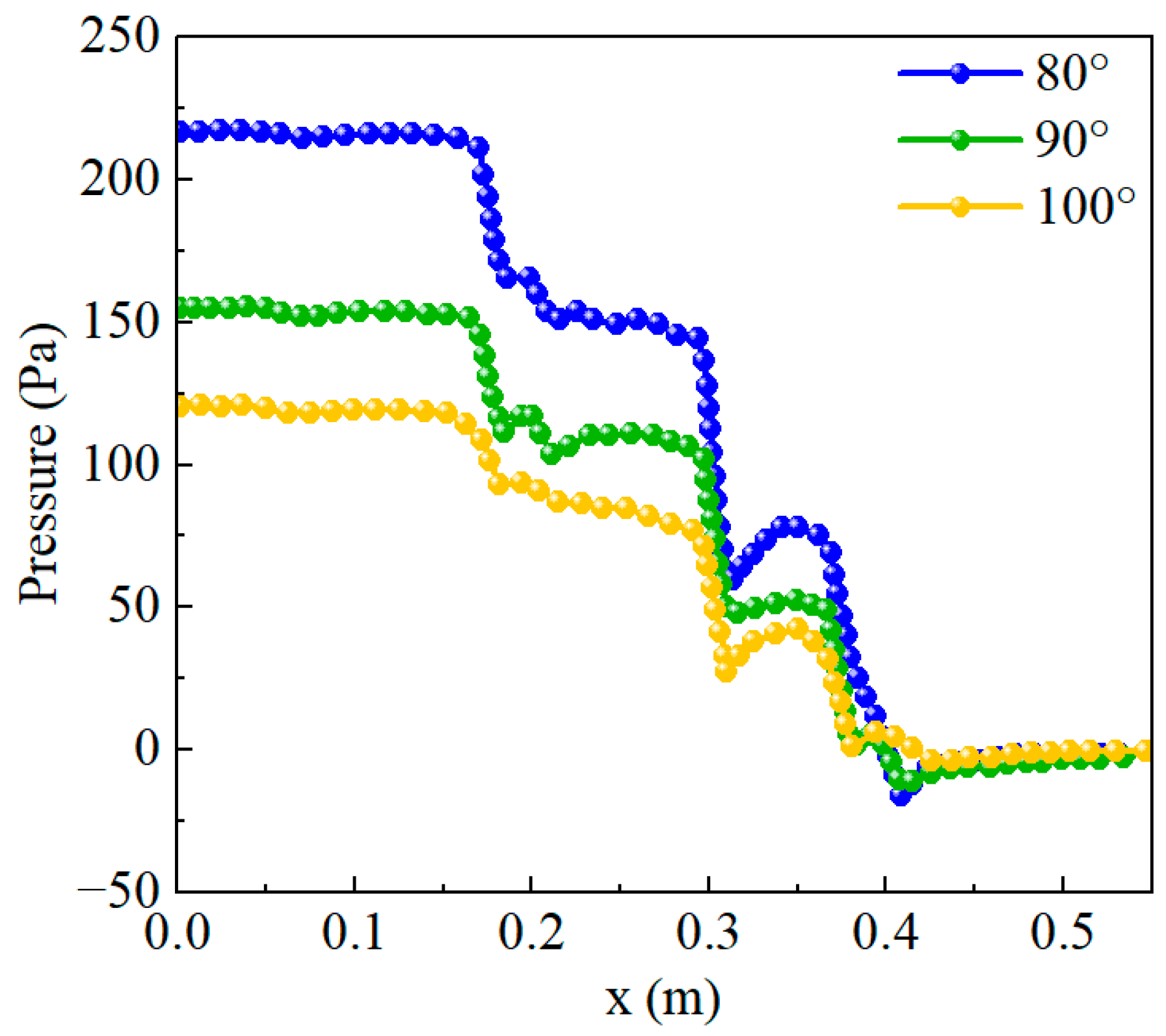 Processes 13 01666 g012