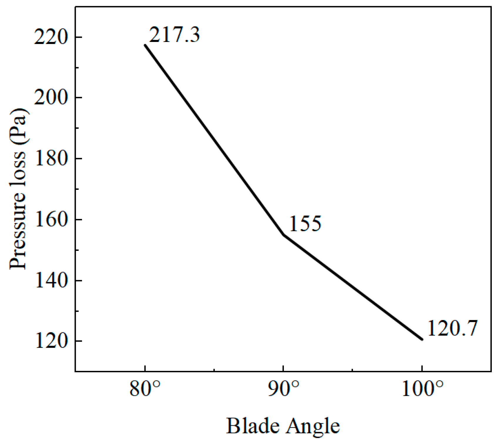 Processes 13 01666 g013