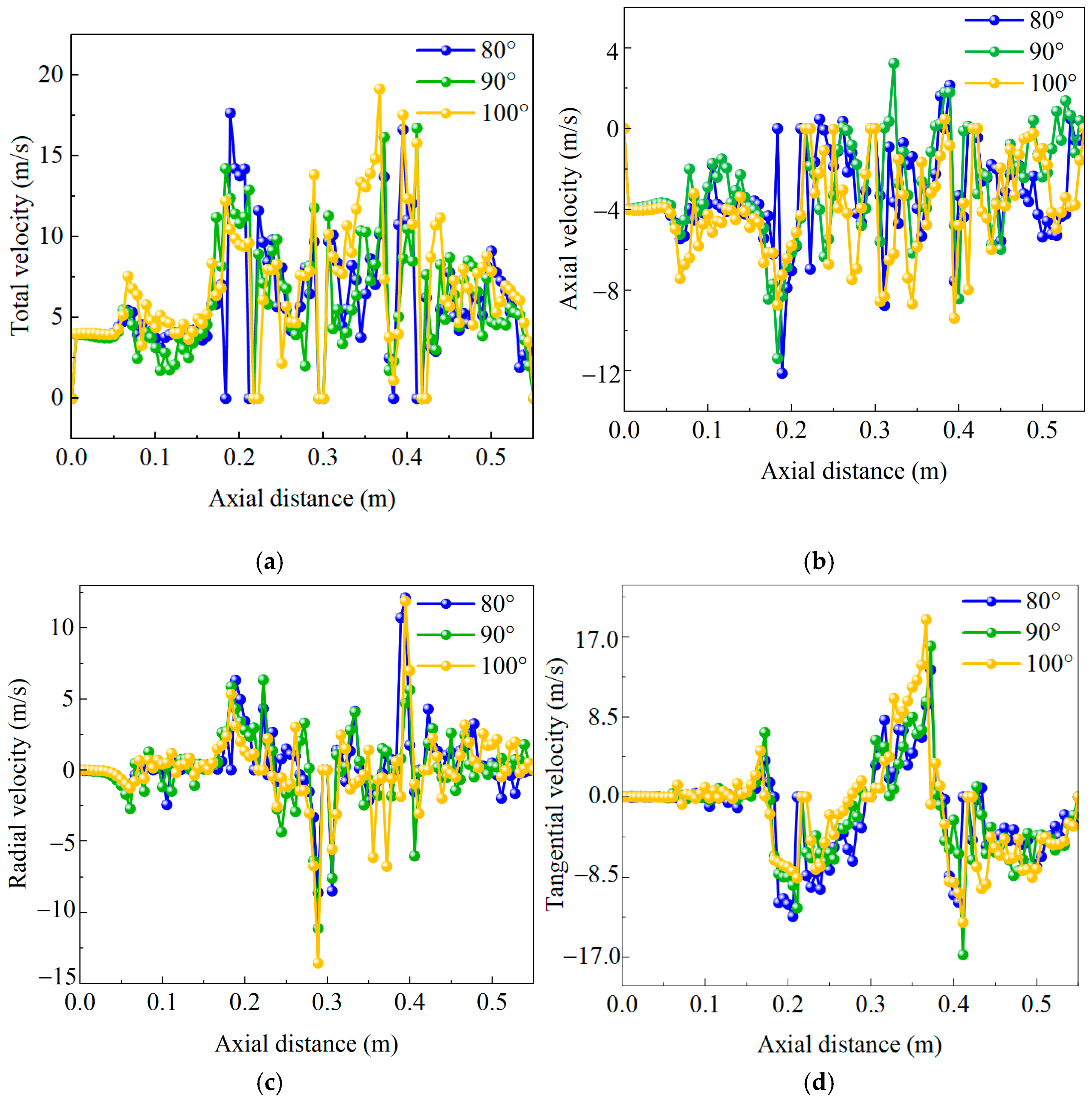 Processes 13 01666 g015