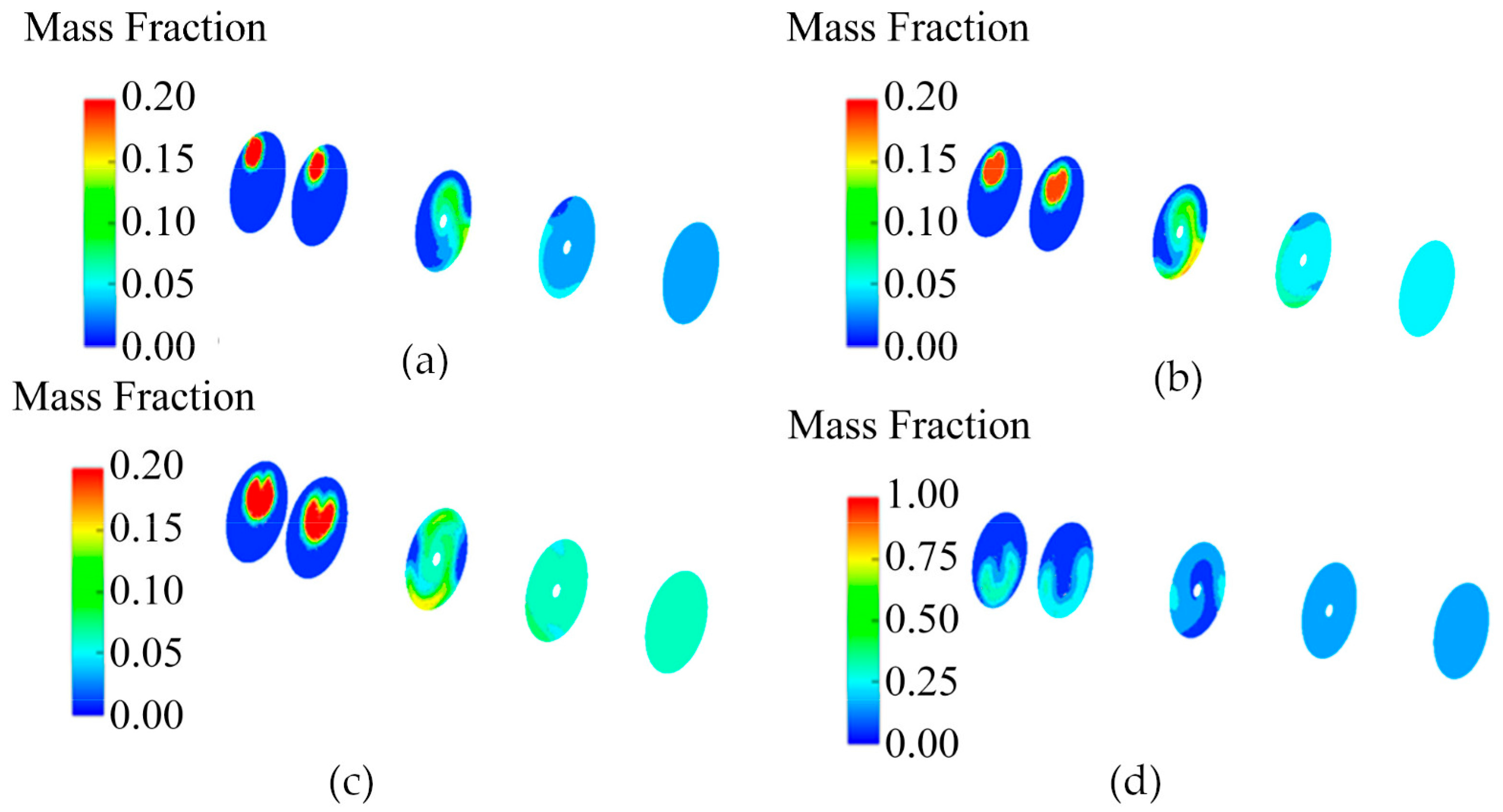 Processes 13 01666 g017