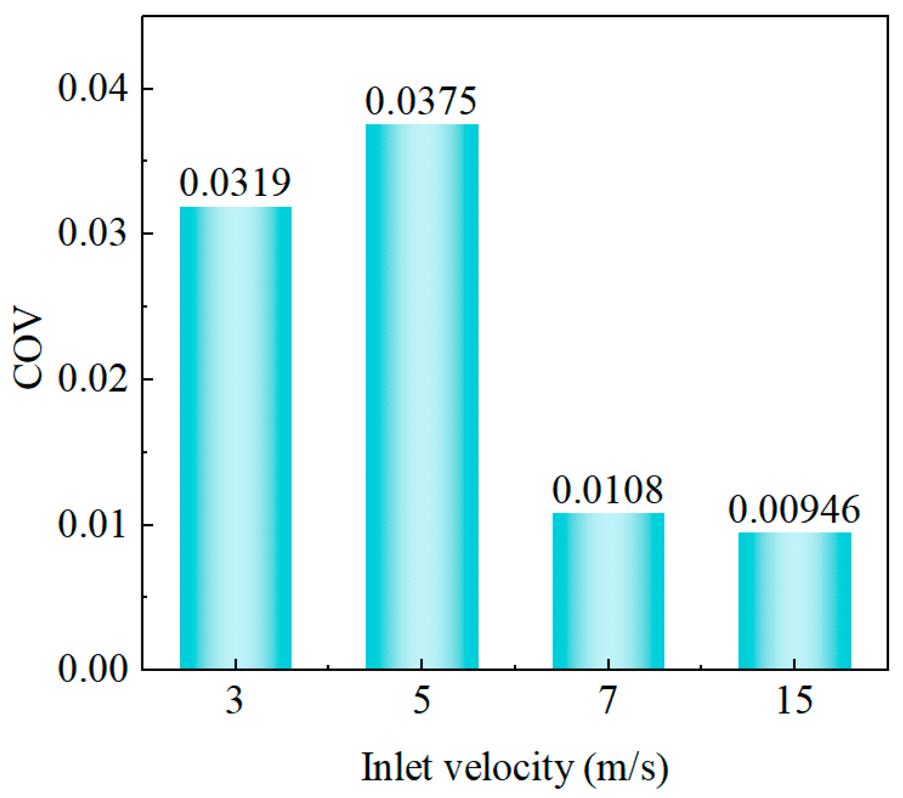 Processes 13 01666 g018