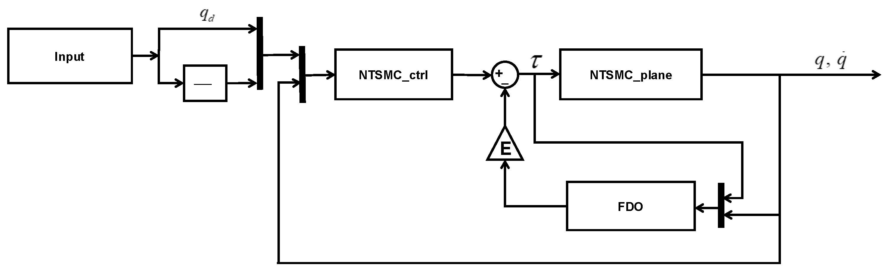 Processes 13 01667 g001