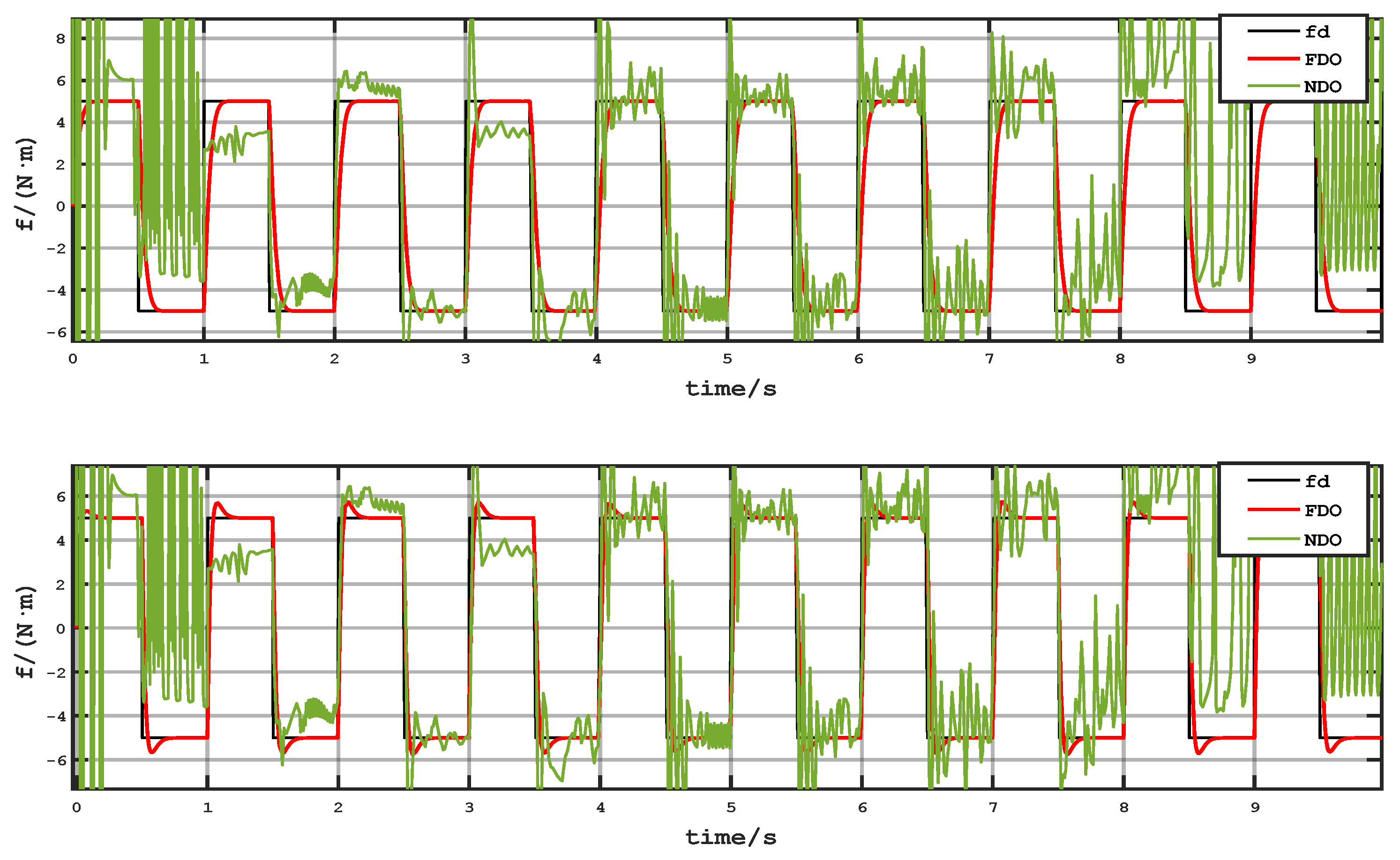 Processes 13 01667 g003