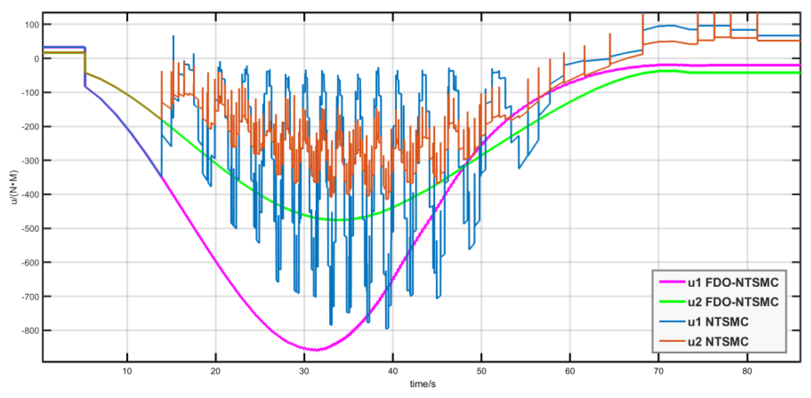 Processes 13 01667 g011