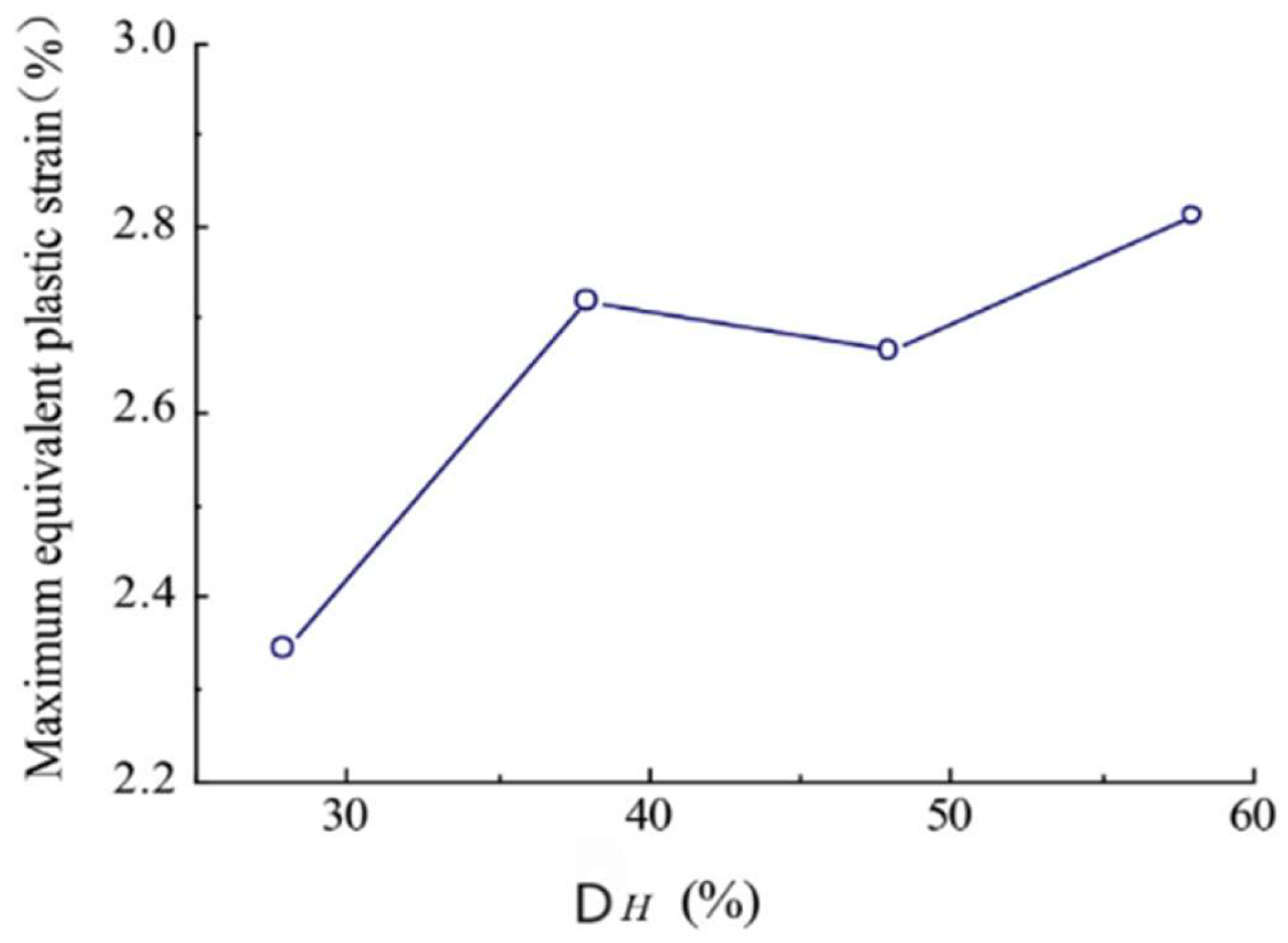 Processes 13 01669 g004