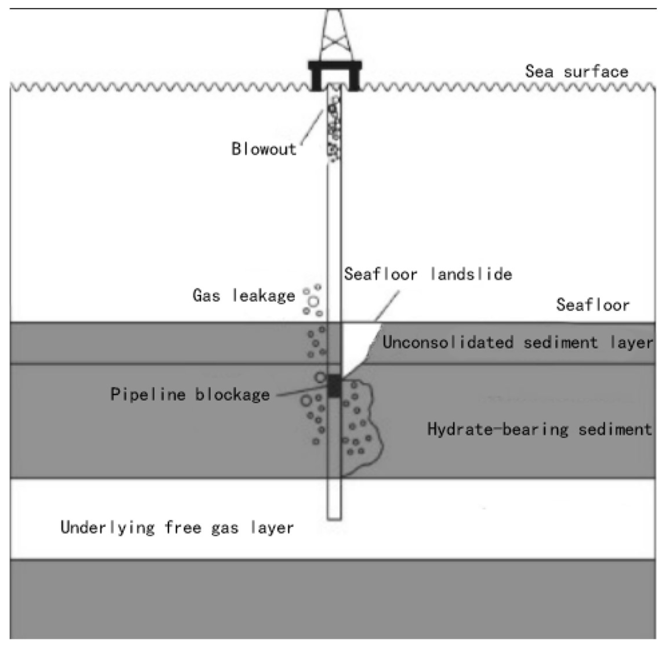 Processes 13 01669 g005