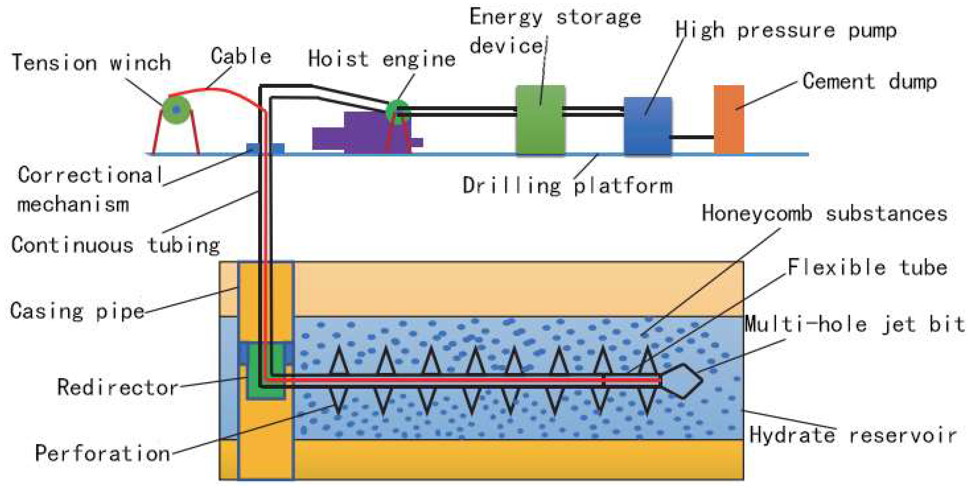 Processes 13 01669 g006
