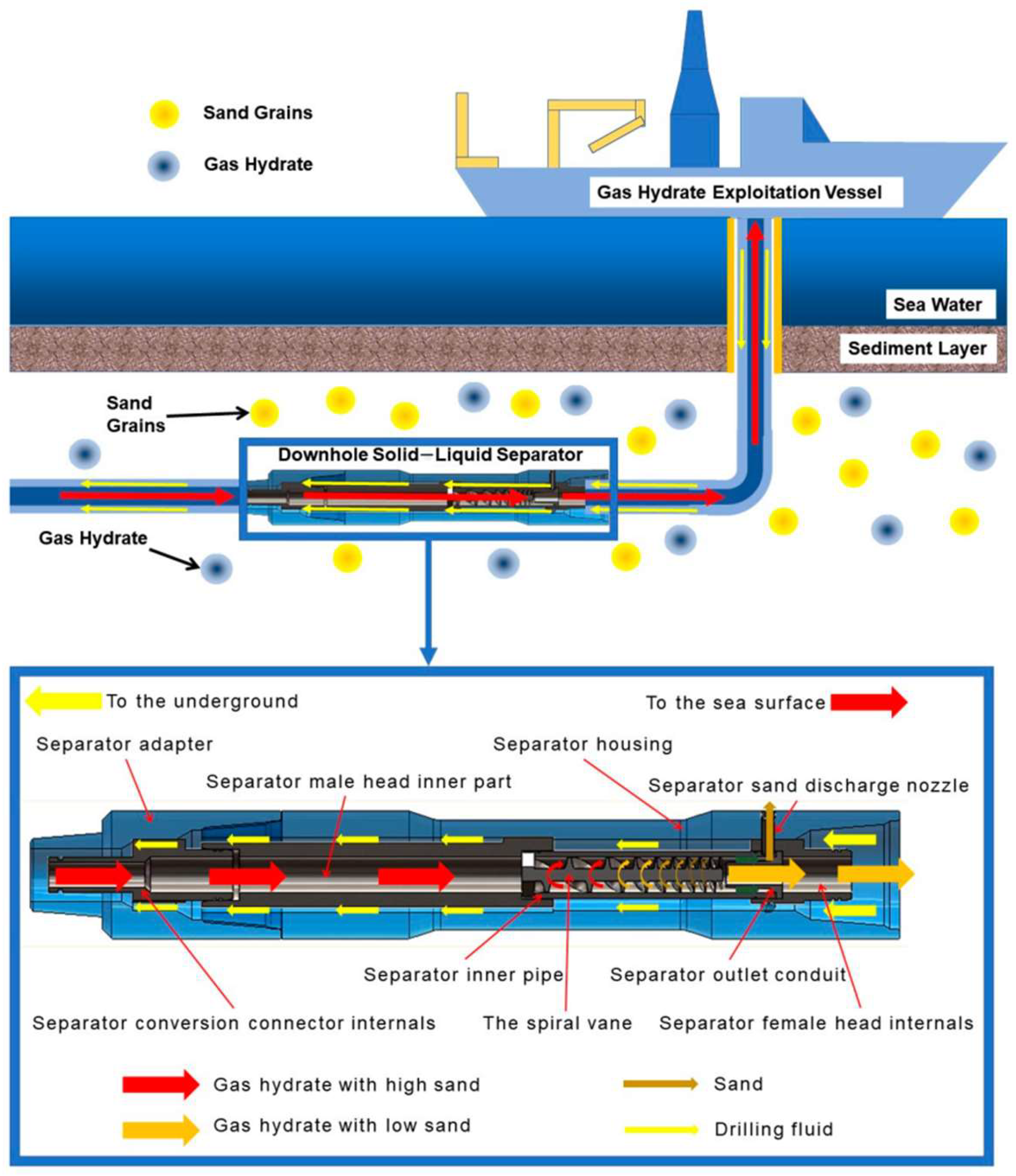 Processes 13 01669 g007