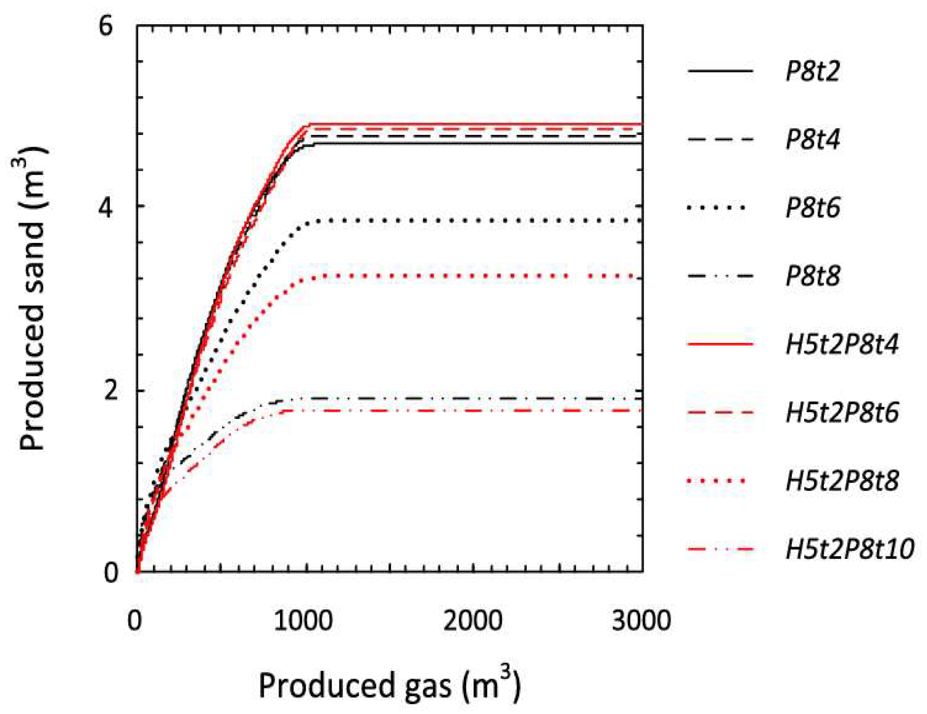 Processes 13 01669 g008