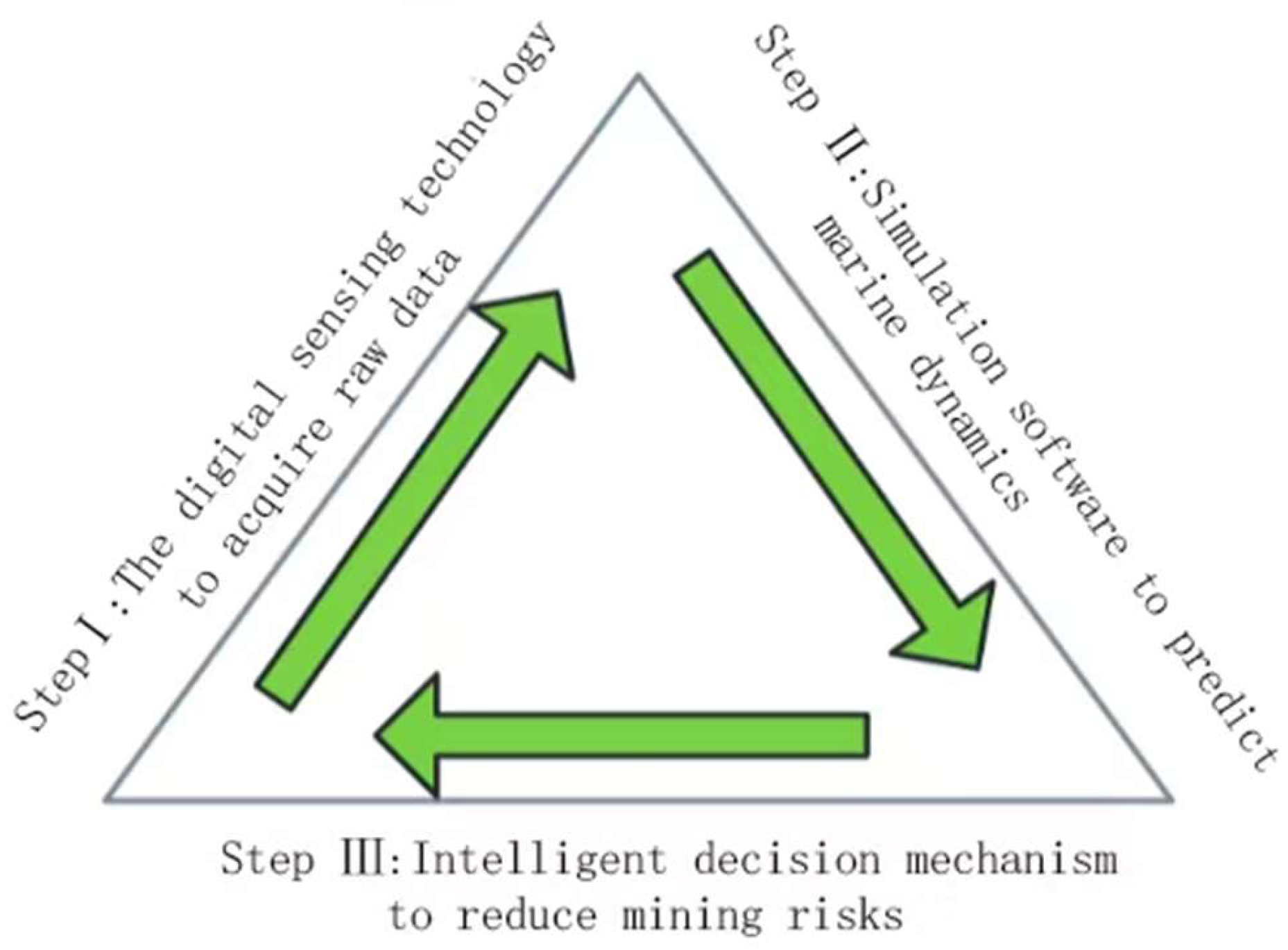 Processes 13 01669 g010