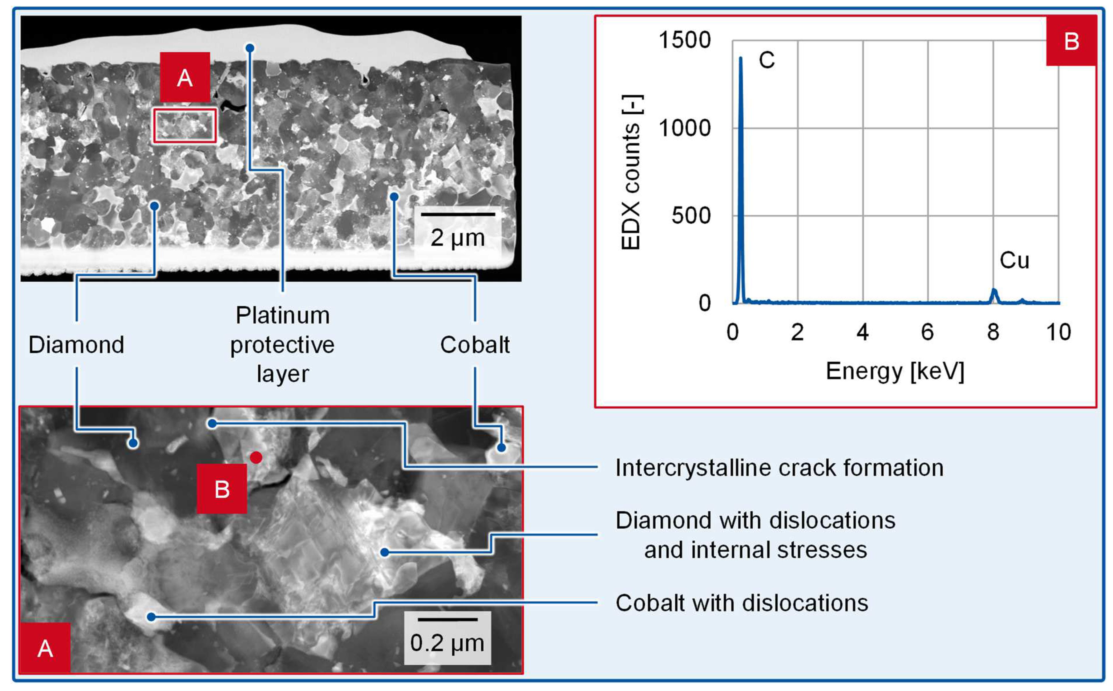 Processes 13 01671 g003